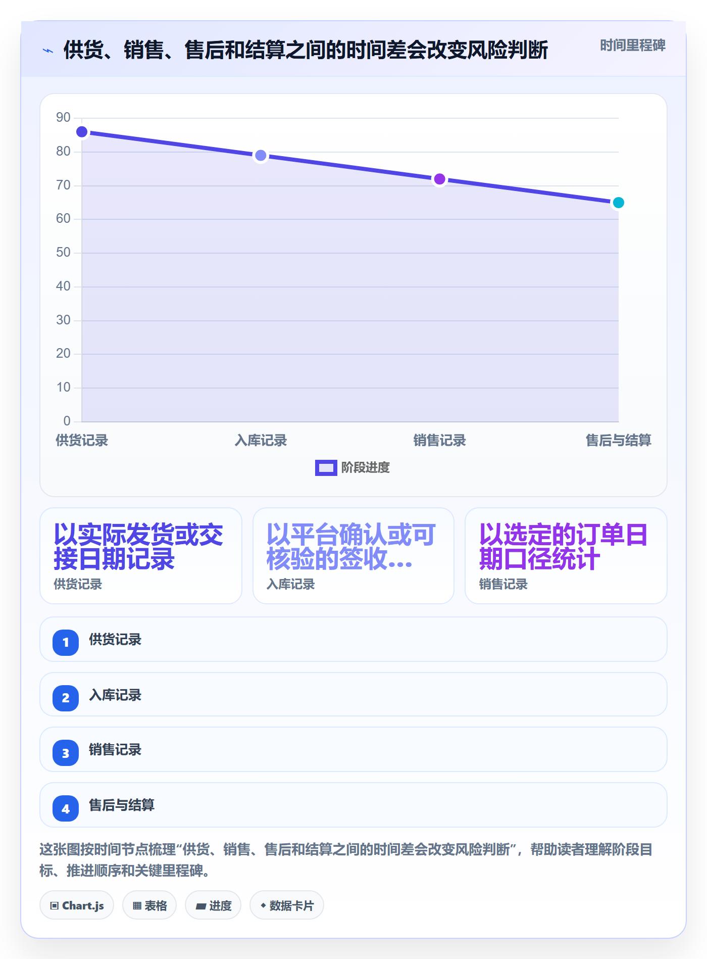 temu数据方法：用全托管模式支撑风险排查判断