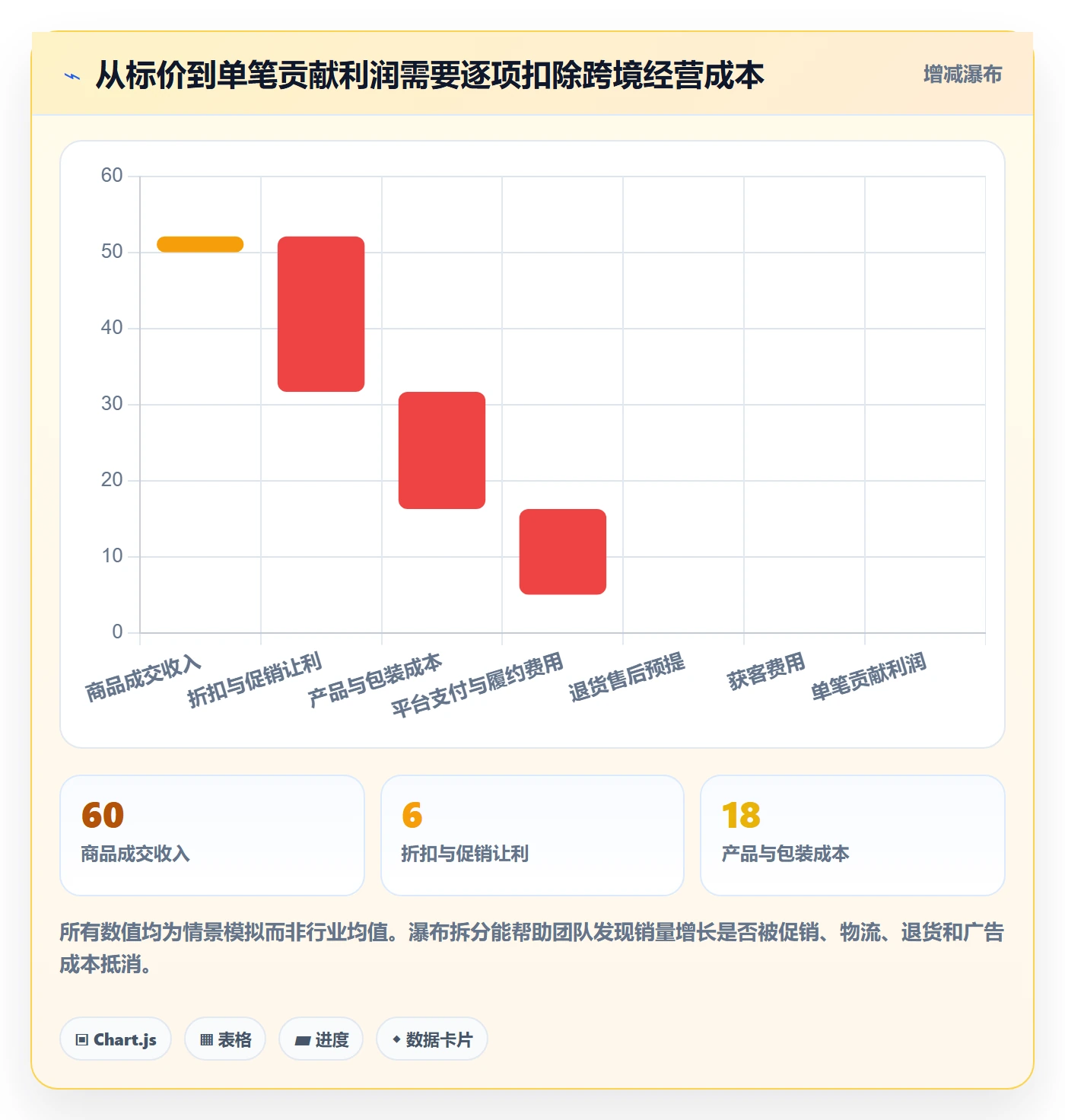跨境电商能力清单：市场调研需要覆盖哪些品牌增长事项
