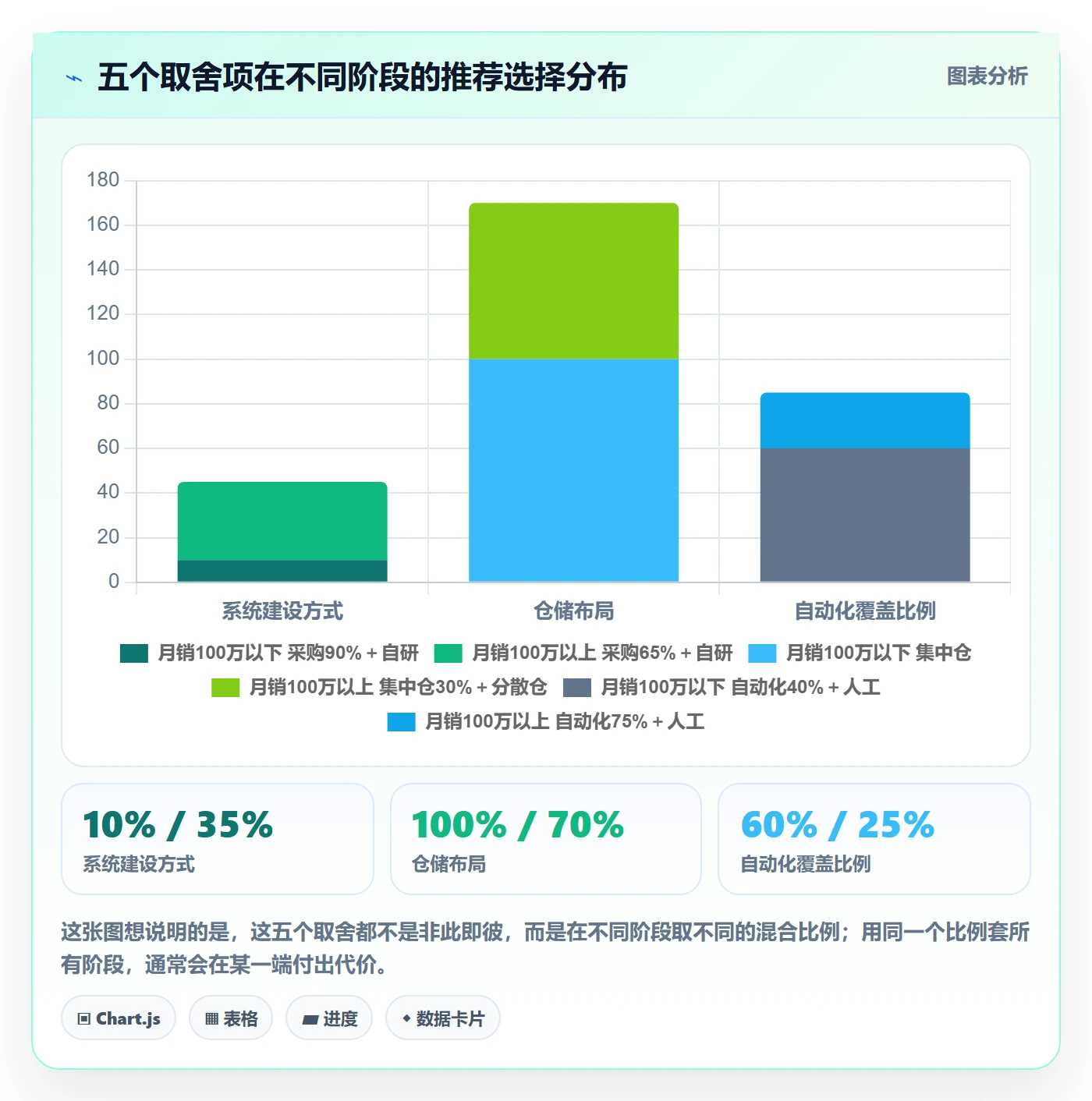 跨境电商运营建设路线：从库存计划到风险排查分几步