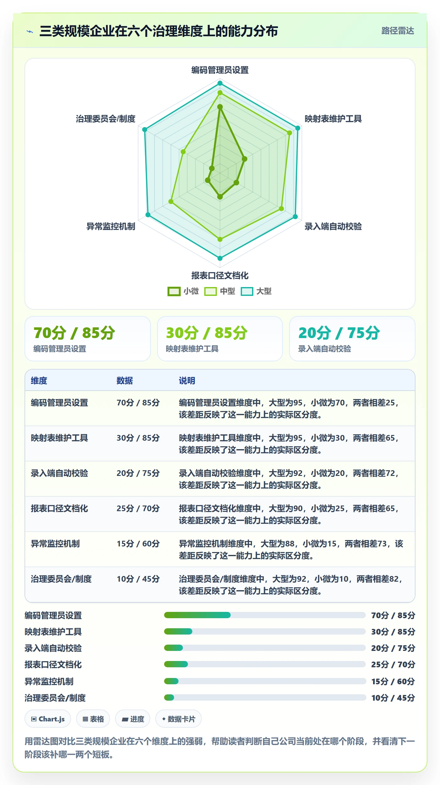 外贸数据分析平台怎么优化？先从商品编码的数据复盘入手