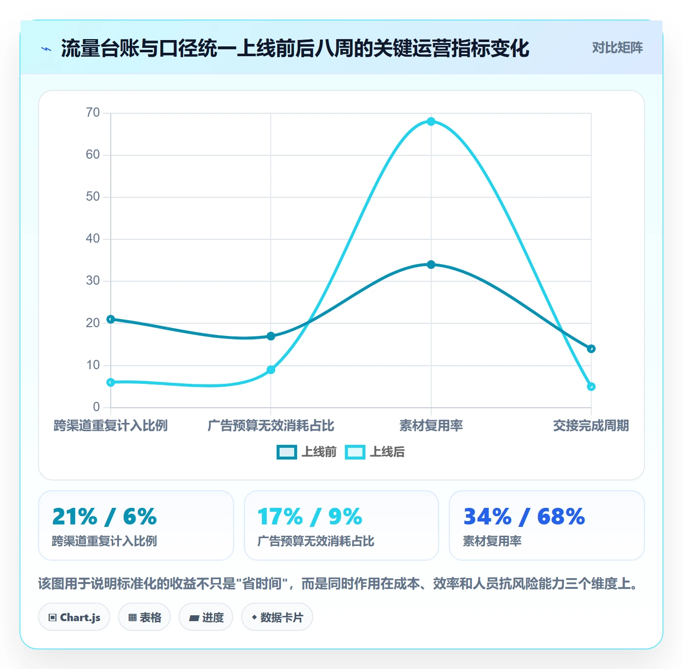 跨境电商运营能力清单：标准化管理需要覆盖哪些流量获取事项
