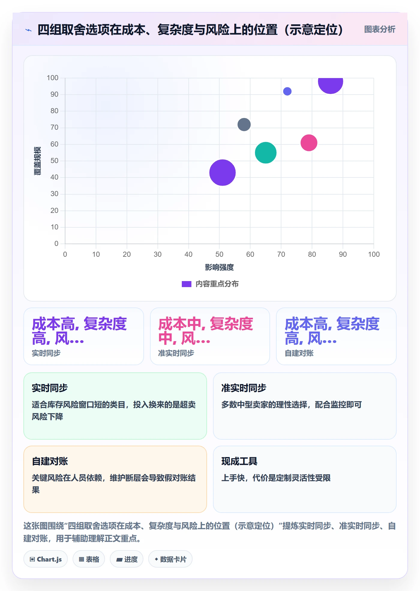 erp跨境电商检查方法：通过订单同步评估多店经营质量