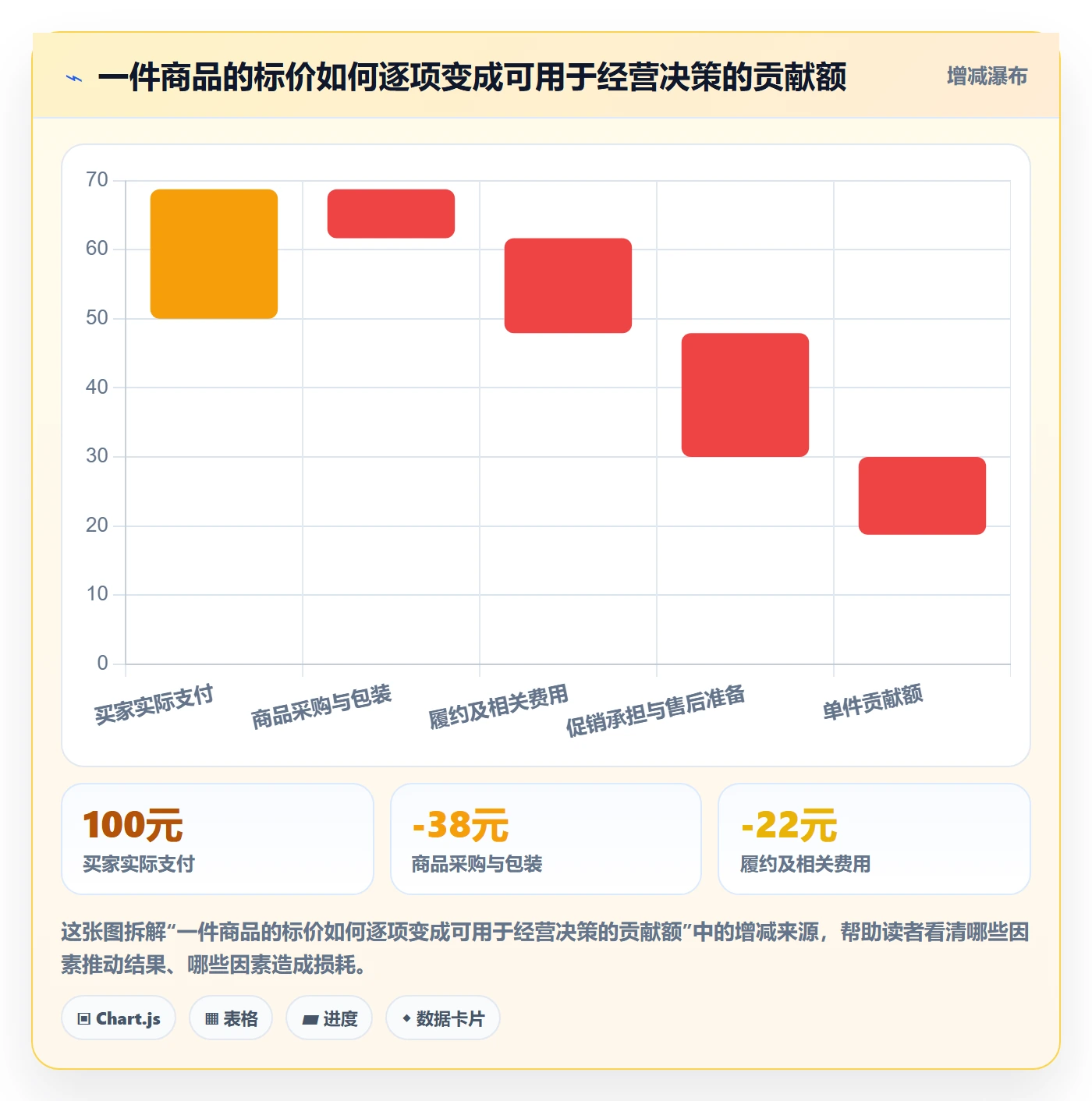 temu优化清单：选品定价与定价策略的关键动作