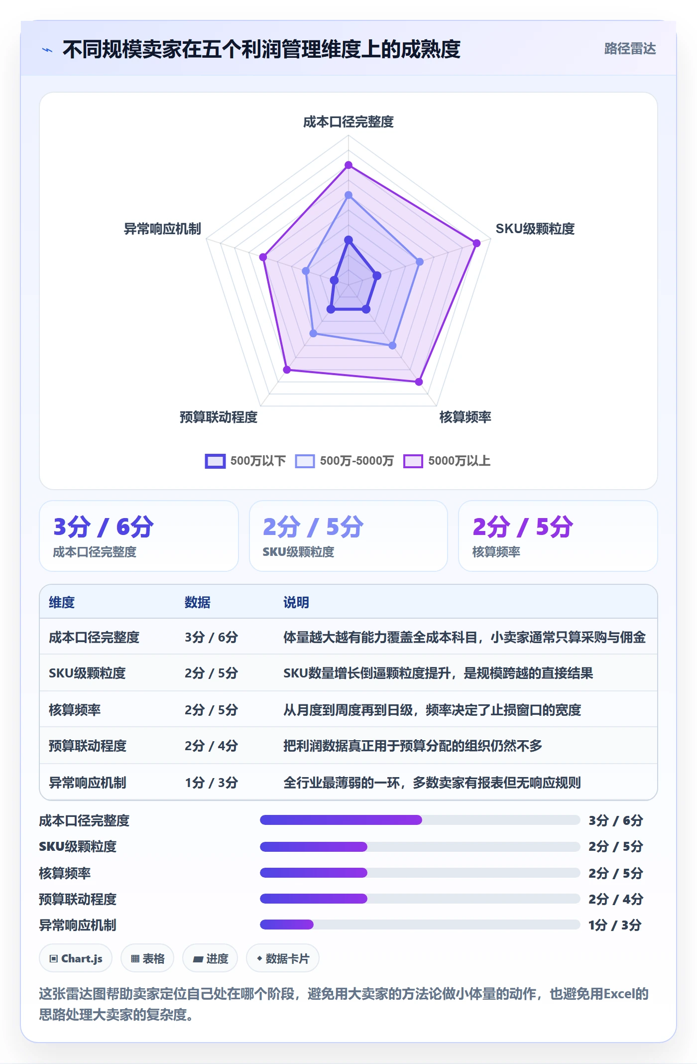 亚马逊软件怎么落地？从利润核算讲清年度规划