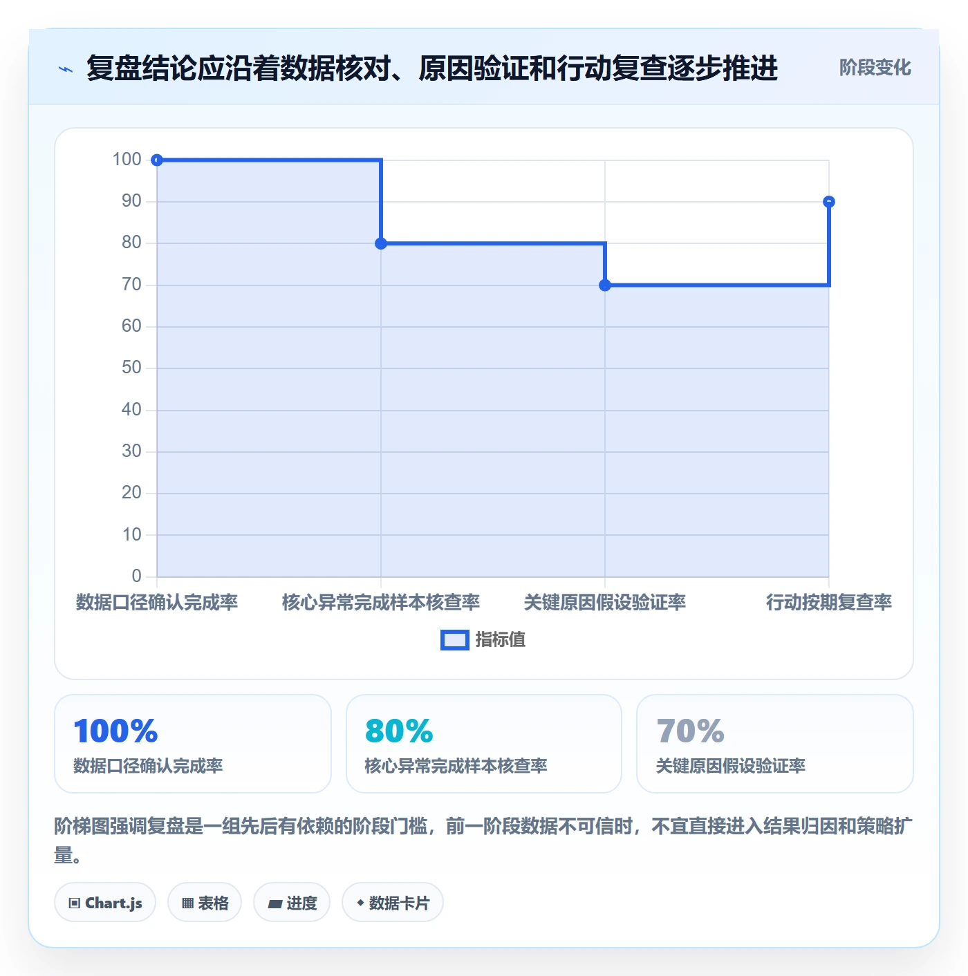 temu怎么用？账号绩效场景下的季度复盘拆解