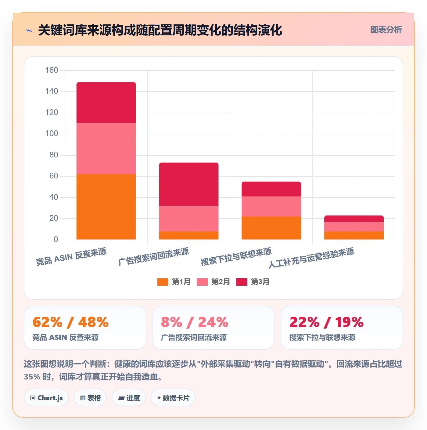 亚马逊软件配置指南：关键词工具需要哪些精细化运营设置