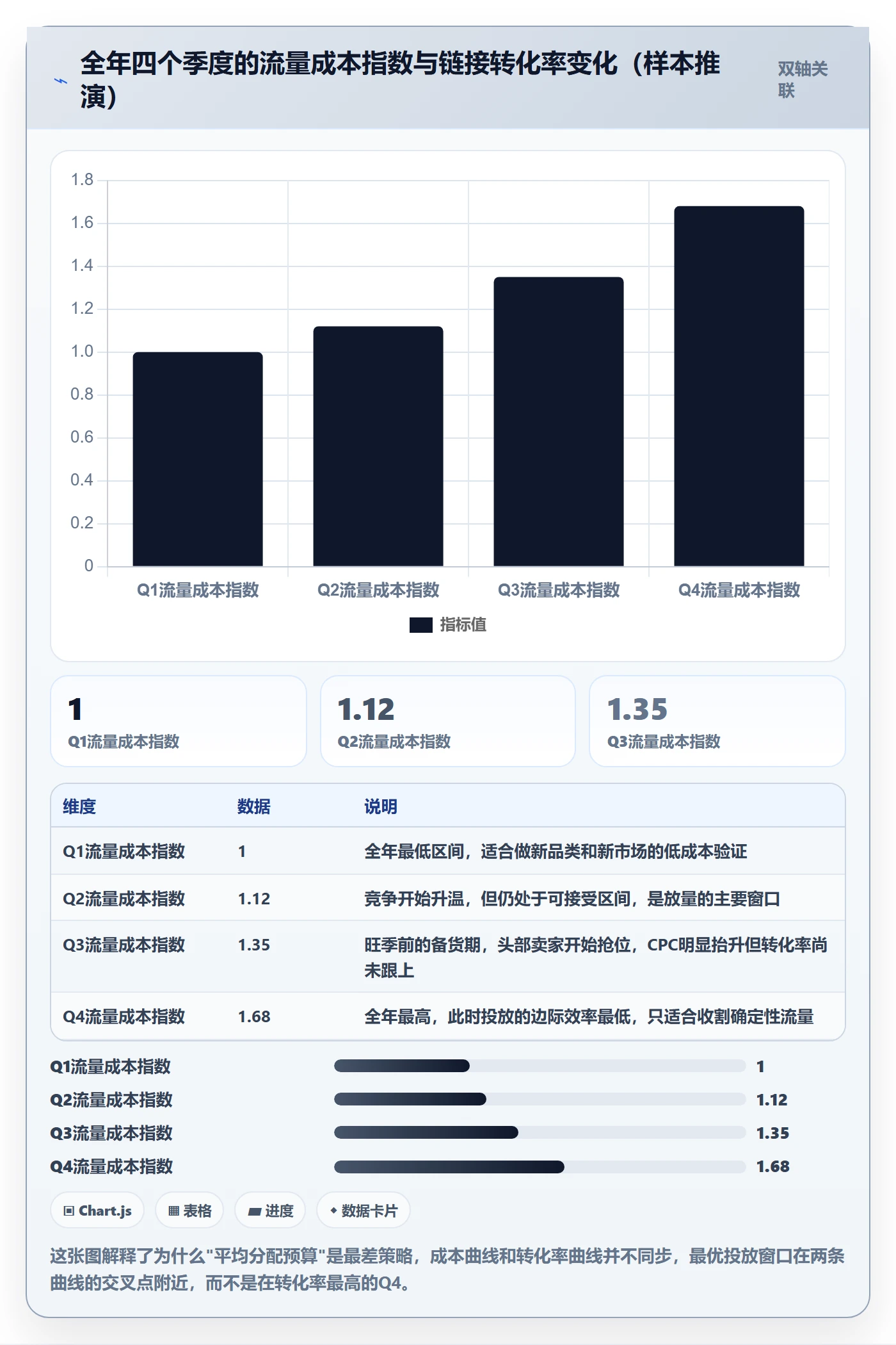 跨境电商运营使用技巧：流量获取对应的年度规划方法