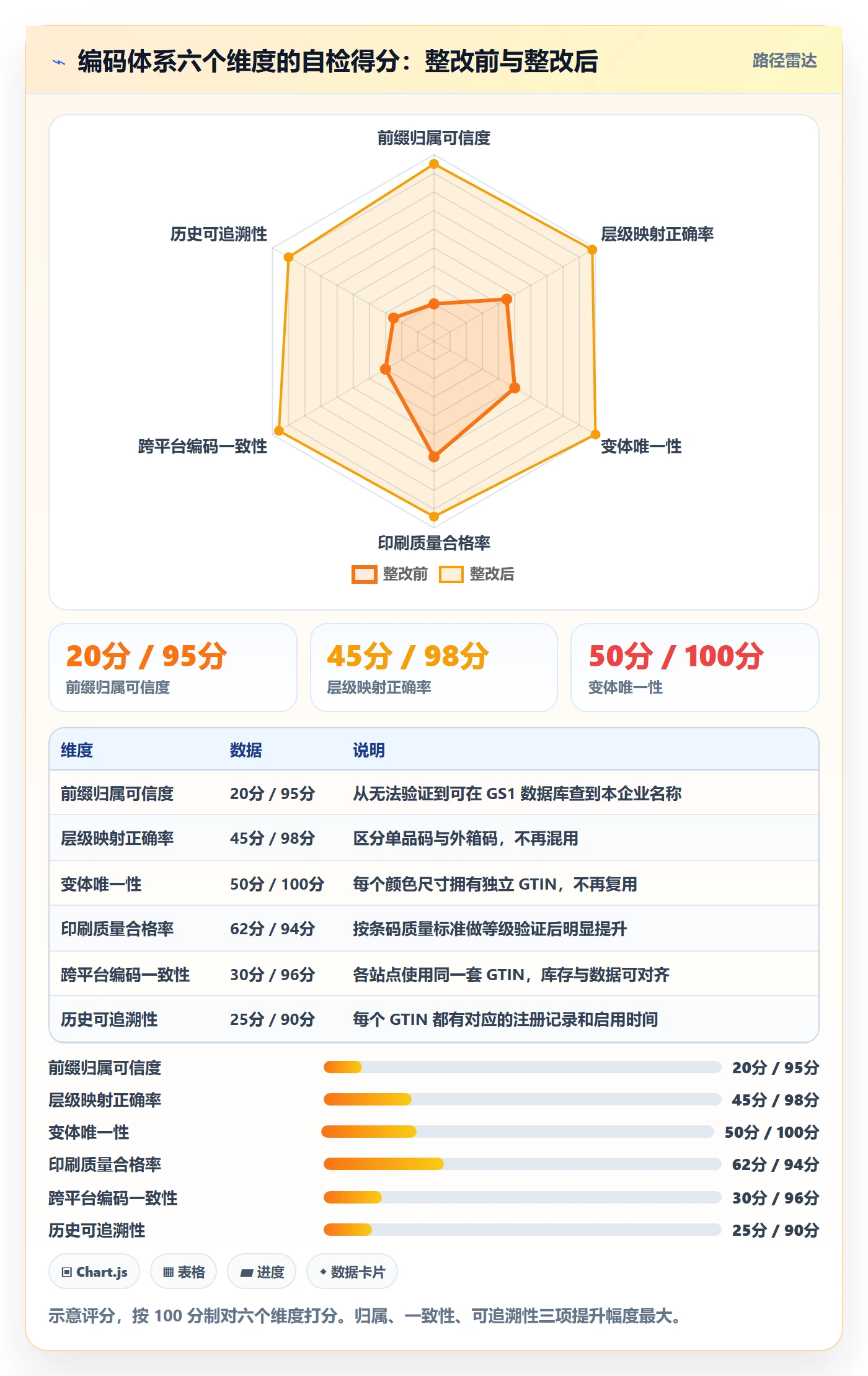 UPC码场景解析：编码规范中的中小商家怎么处理