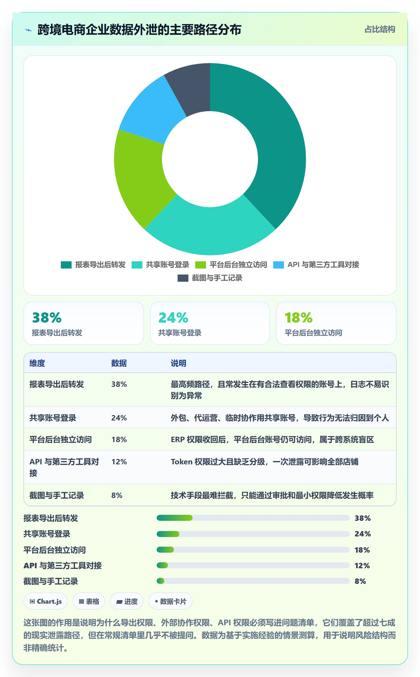 erp跨境电商能力清单:问题清单需要覆盖哪些权限管理事项