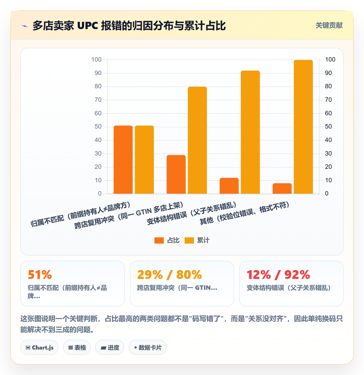 UPC码问题诊断：GS1注册如何用多店经营改进