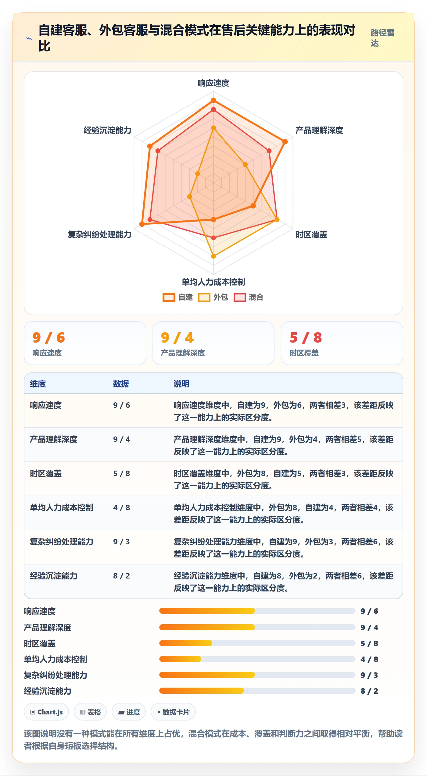 跨境电商一站式服务基础课：售后服务相关的实操教程一次讲透