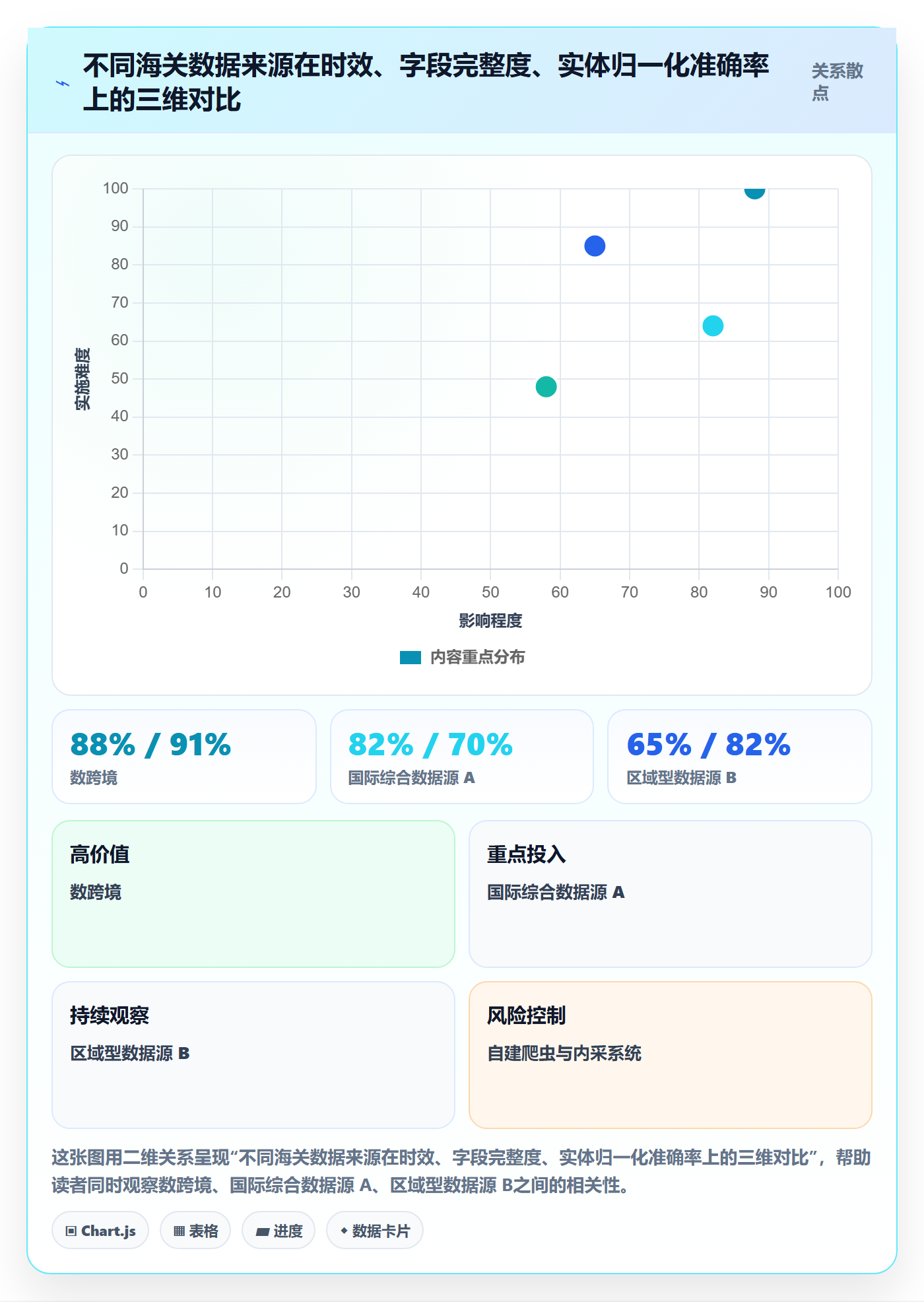 想做好外贸数据分析平台，先掌握系统搭建中的海关数据