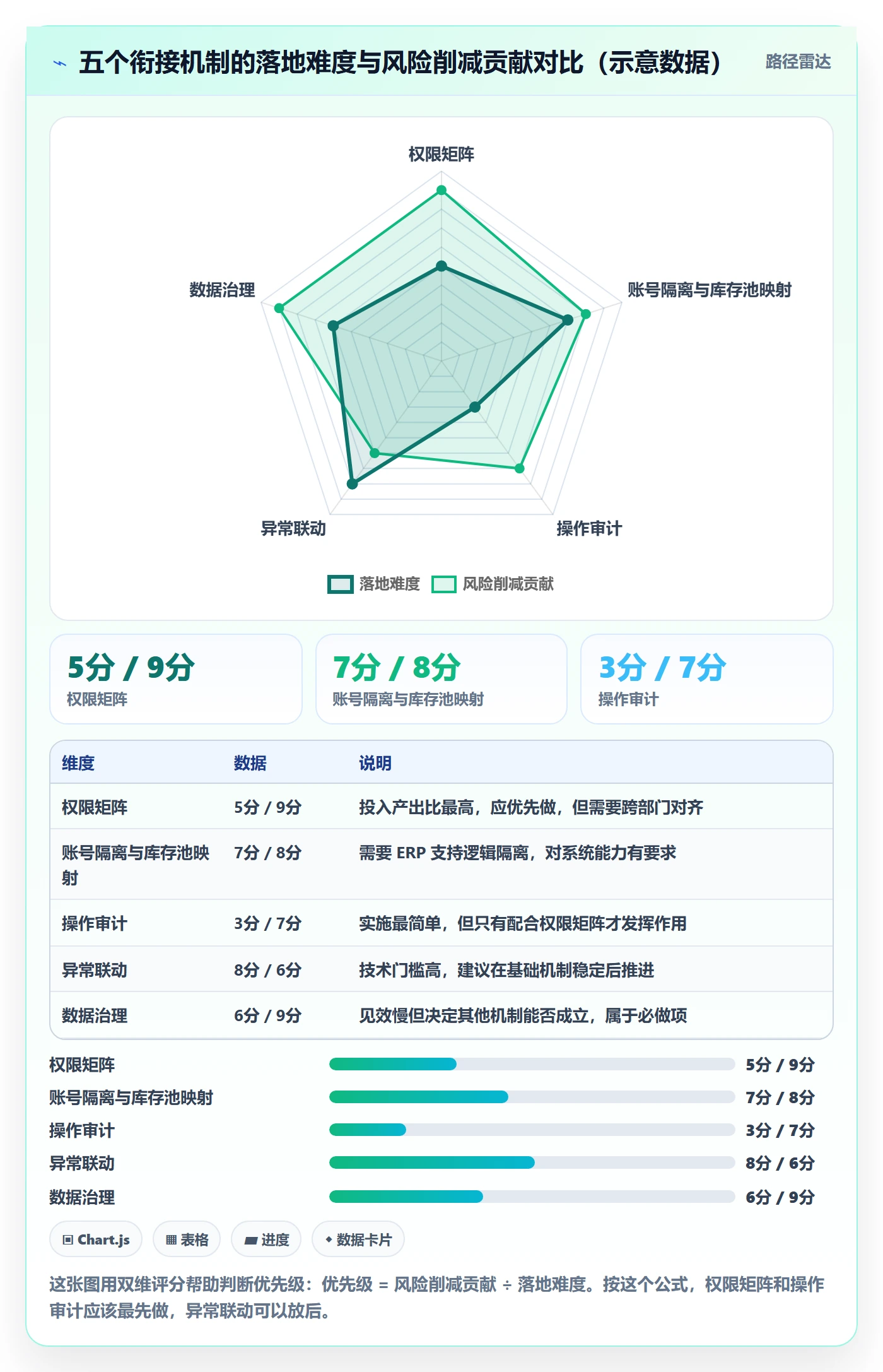 erp跨境电商规划方法:库存管理与账号安全如何衔接