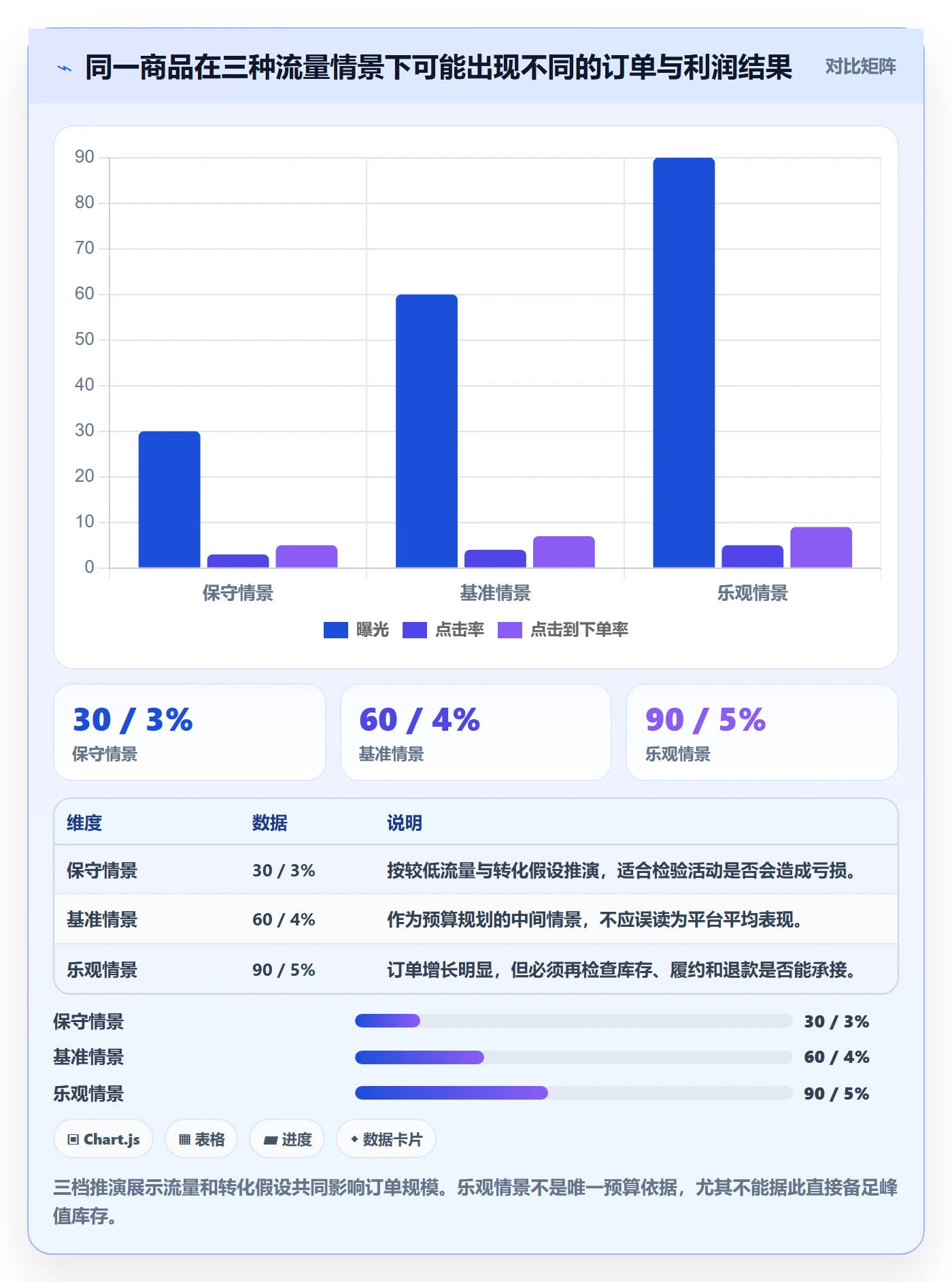 temu方案设计：活动流量场景的定价策略怎么做