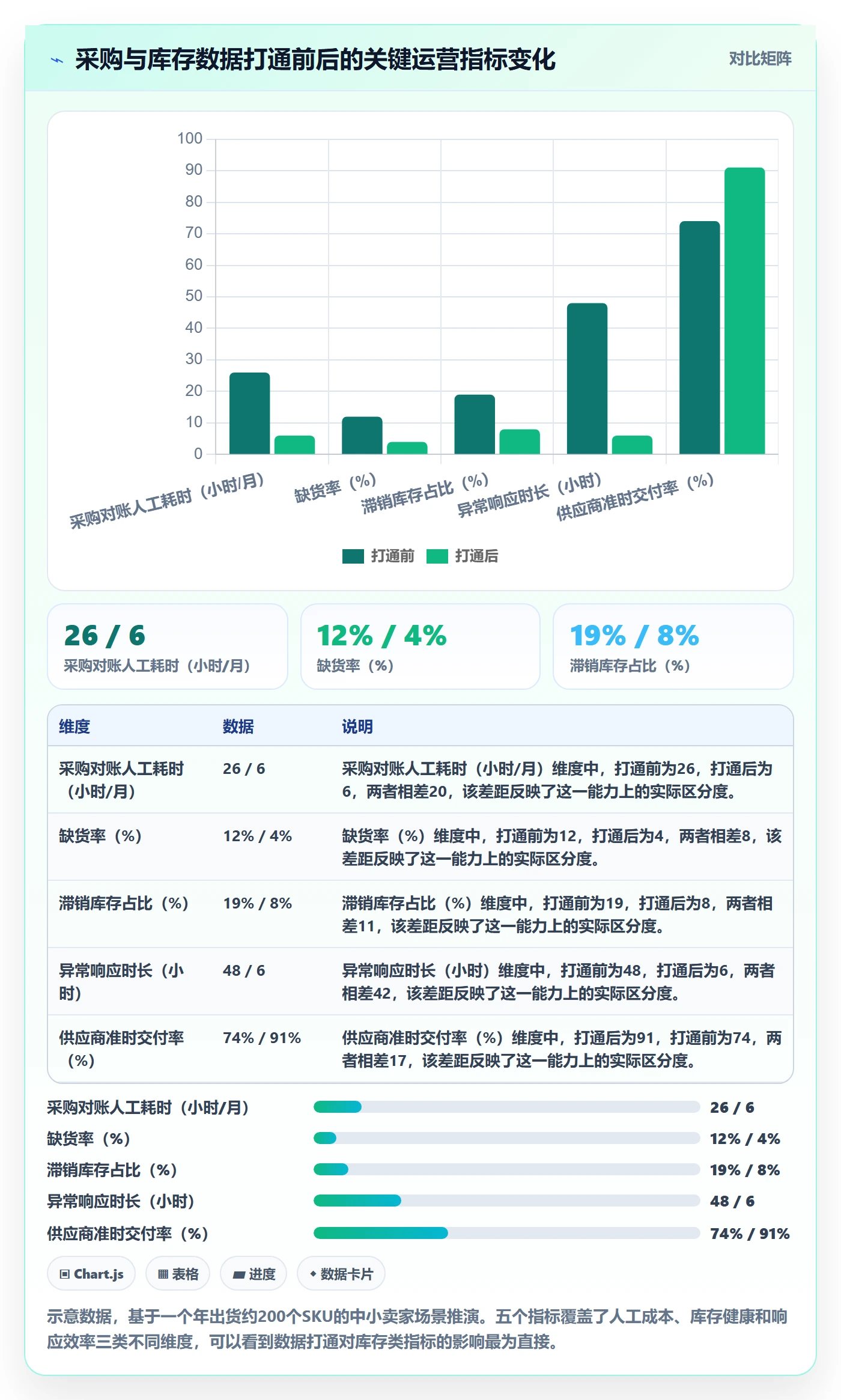 跨境电商一站式服务怎么选？选品采购相关的标准化管理判断标准
