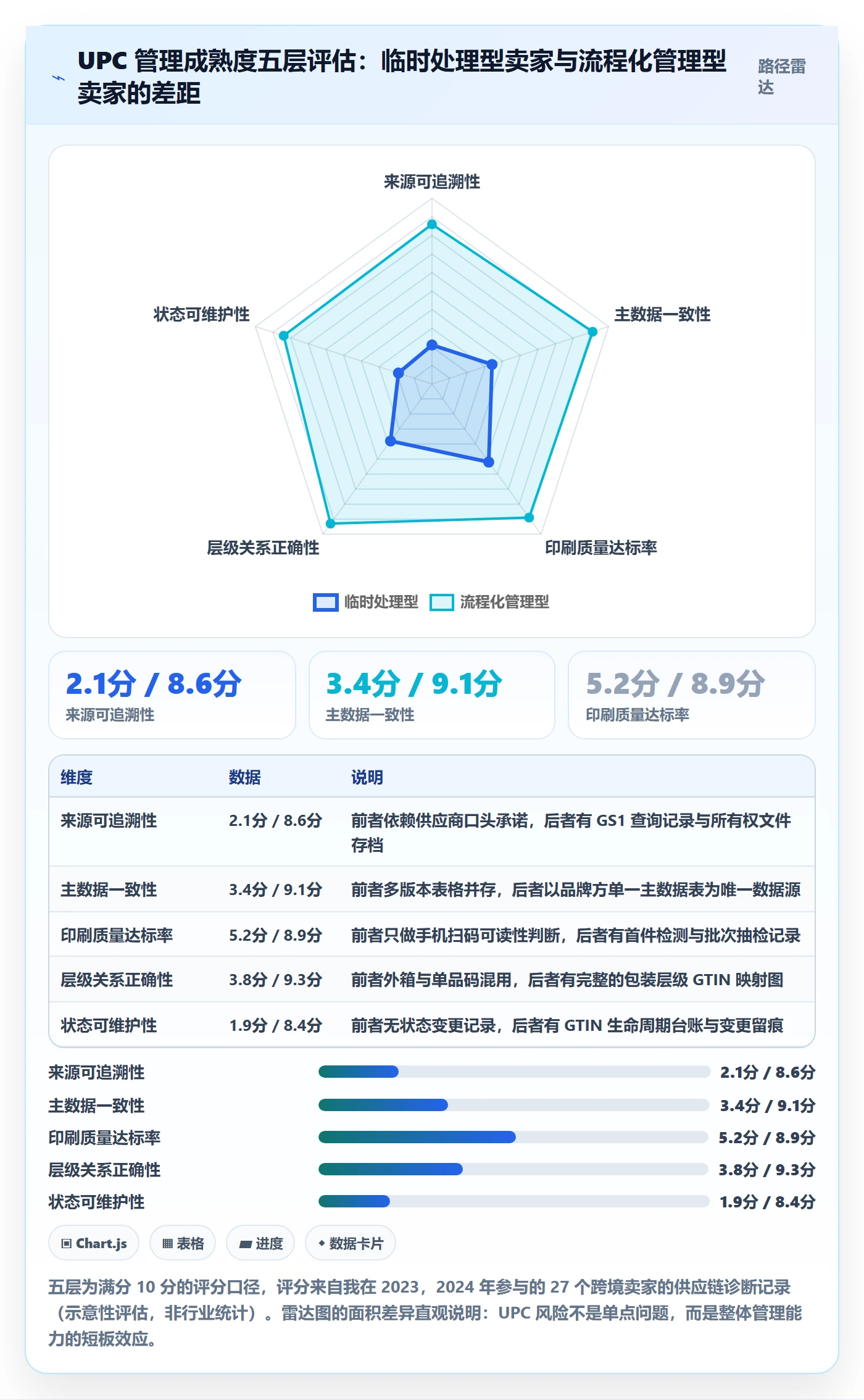 UPC码避坑指南：合规风险环节的供应链协同要注意什么