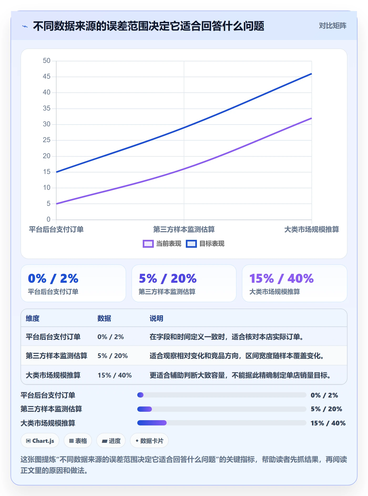 电商数据查询网站检查方法：通过行业趋势评估多店经营质量