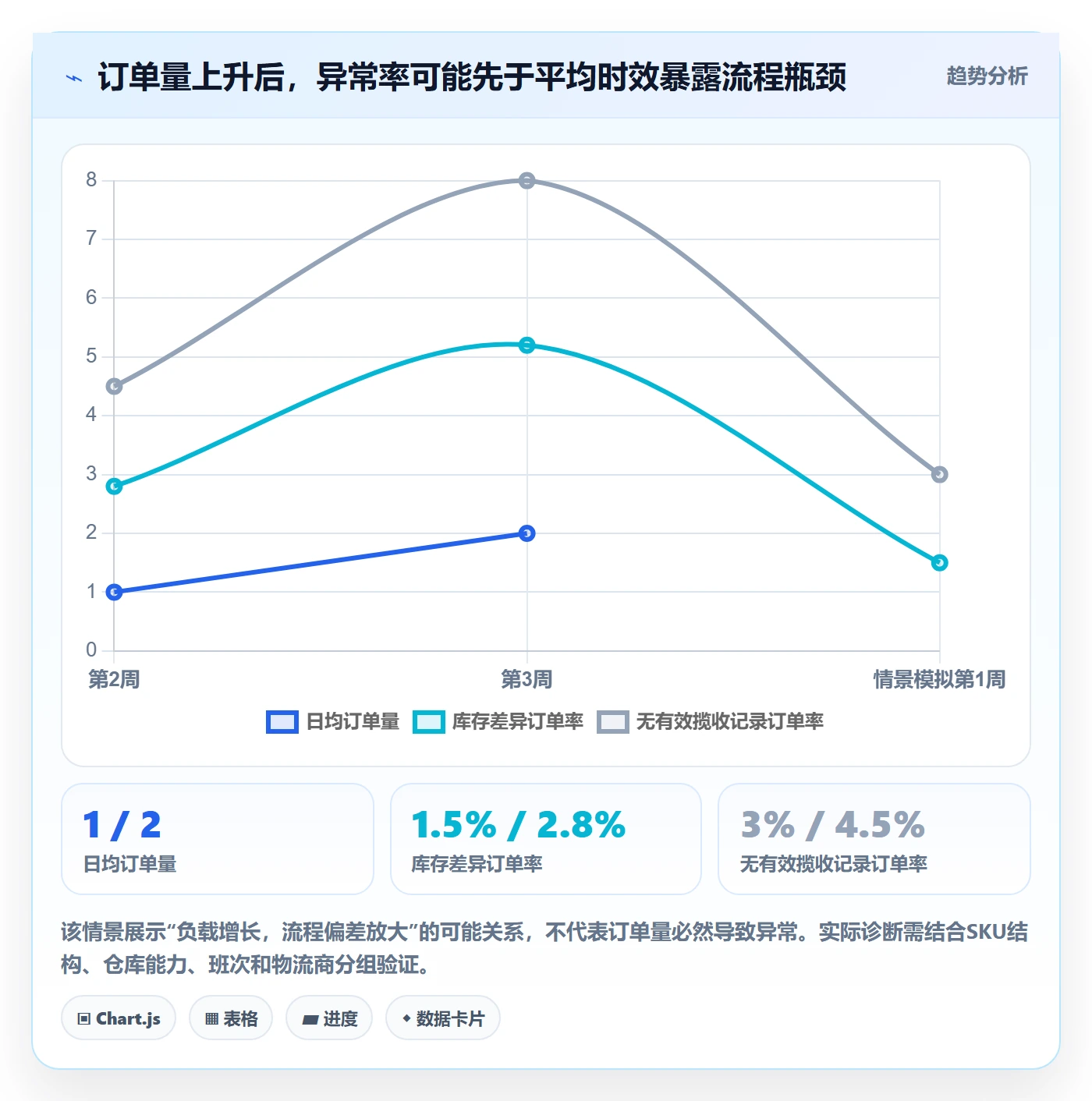 temu升级方案：用标准化管理改善履约物流