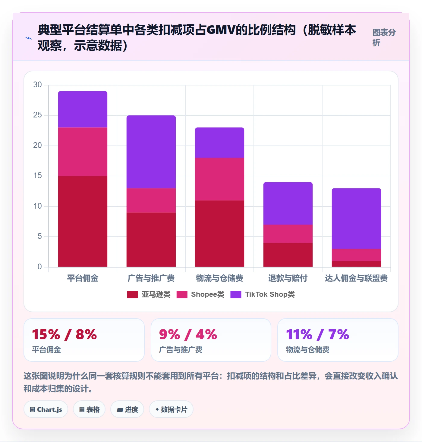 erp跨境电商方案设计：财务核算场景的落地案例怎么做