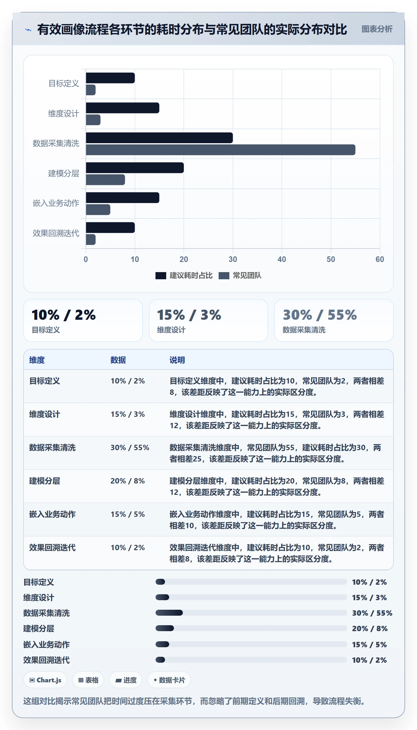 外贸数据分析平台实践指南：客户画像的流程设计怎样更有效
