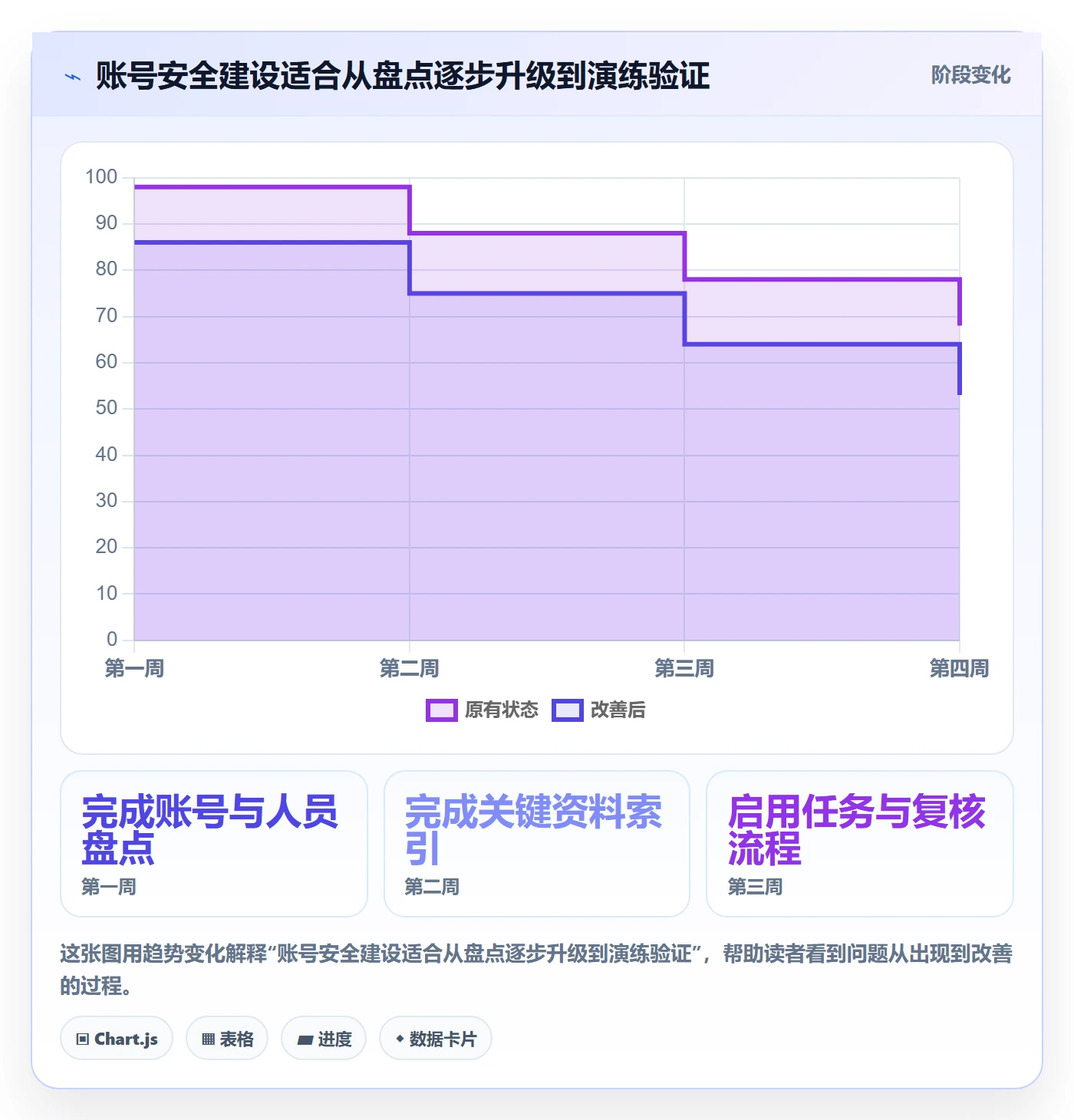 跨境电商怎么优化？先从平台规则的账号安全入手