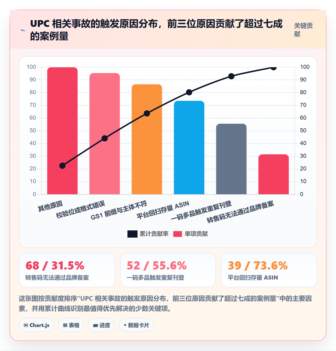 UPC码管理要点：合规风险的选品策略如何设计