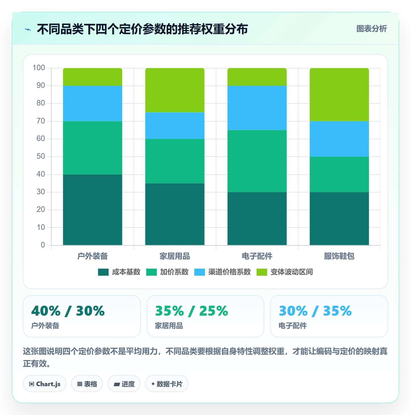 UPC码配置指南：编码规范需要哪些定价策略设置