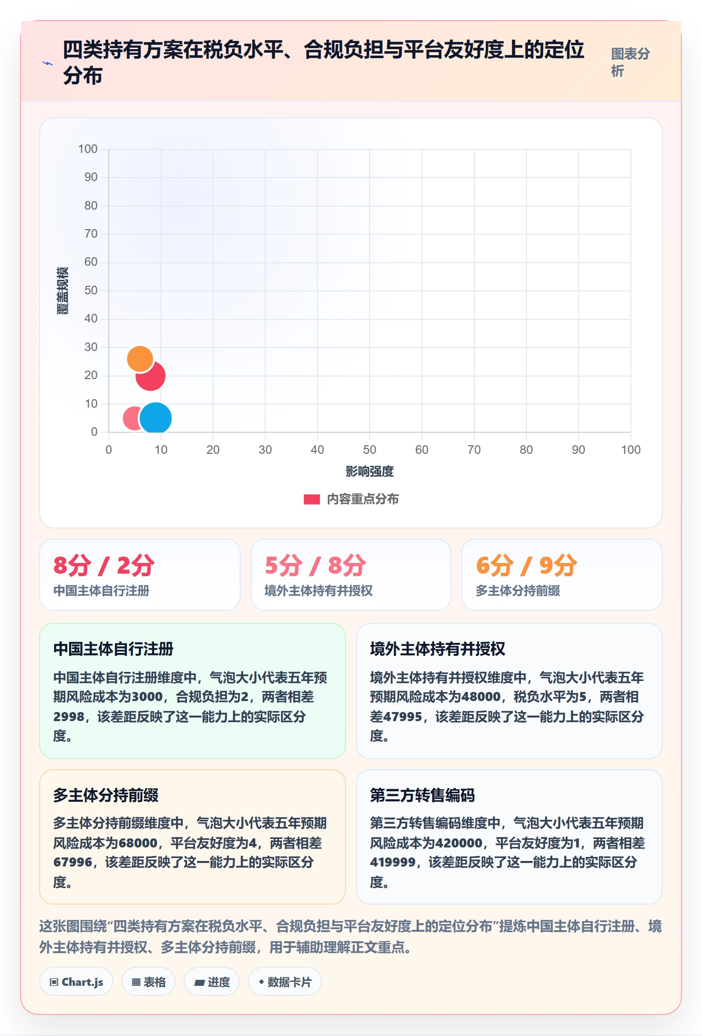 UPC码实践指南：GS1注册的税务筹划怎样更有效