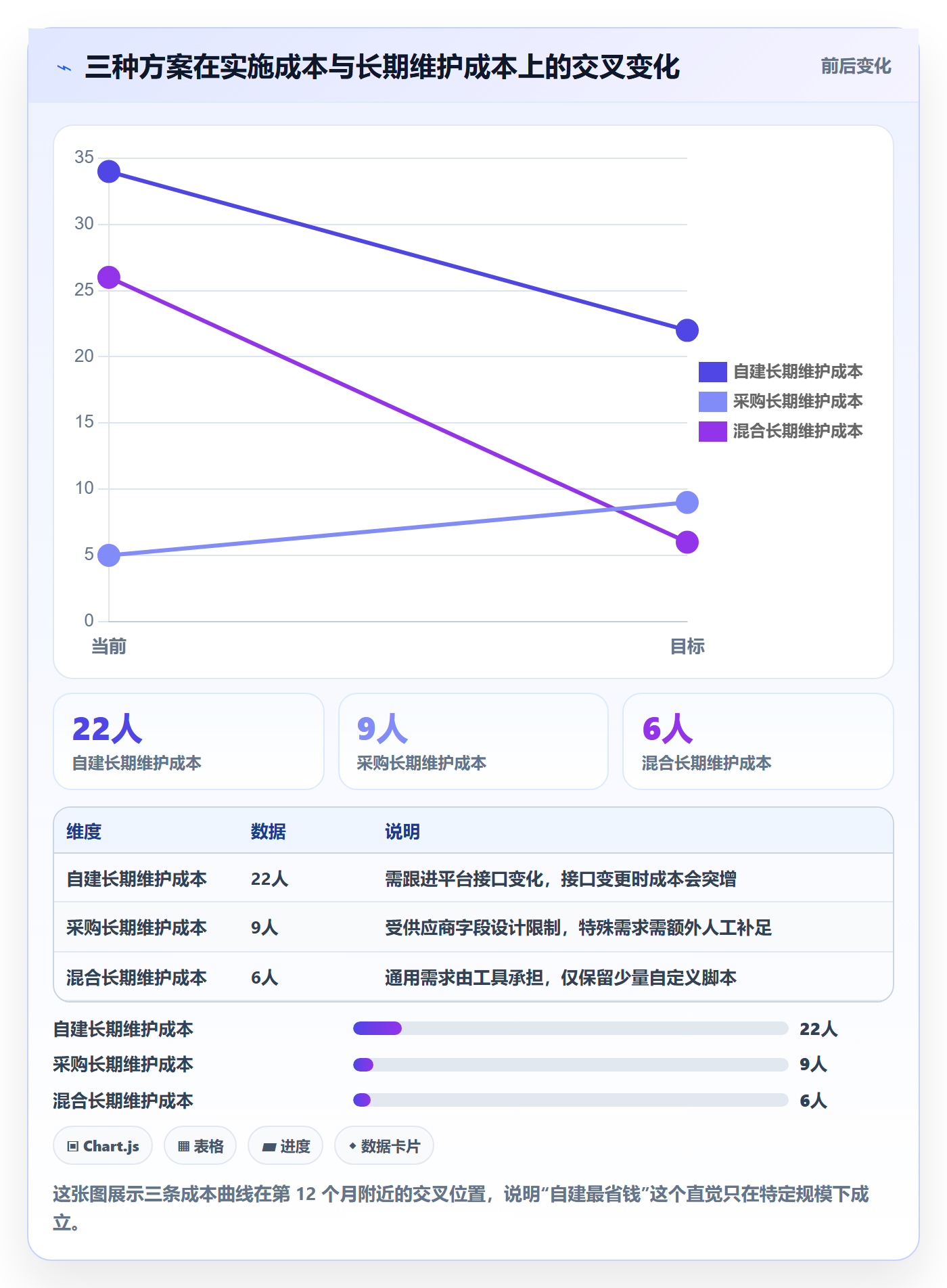 亚马逊软件规划方法：利润核算与自动化方案如何衔接