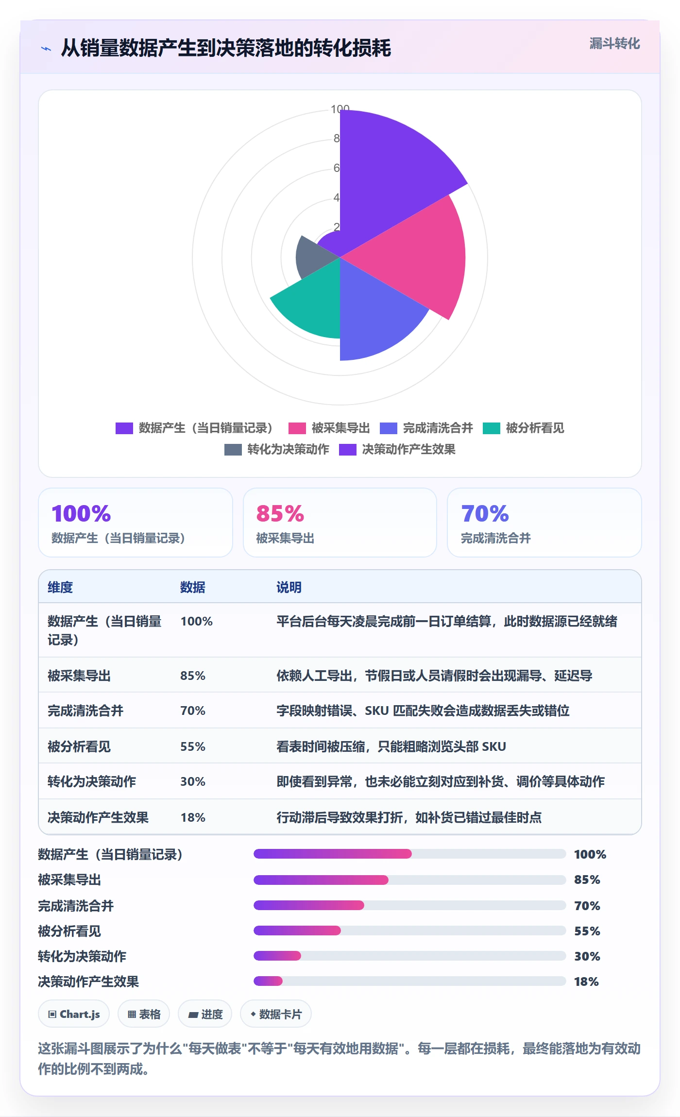 商品分析实践指南：销量趋势的自动化方案怎样更有效