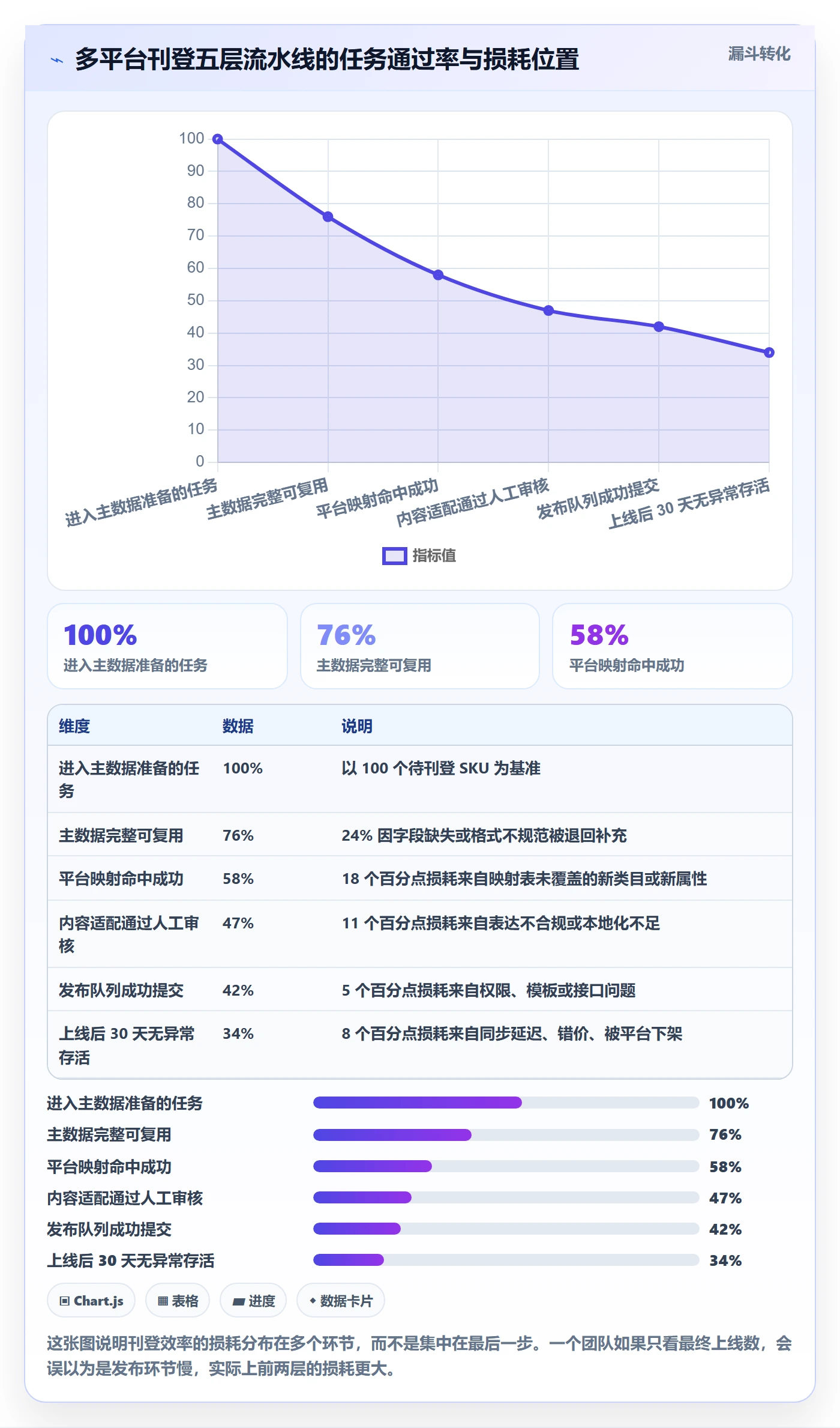 erp跨境电商实用方法：围绕多平台刊登建立效率提升