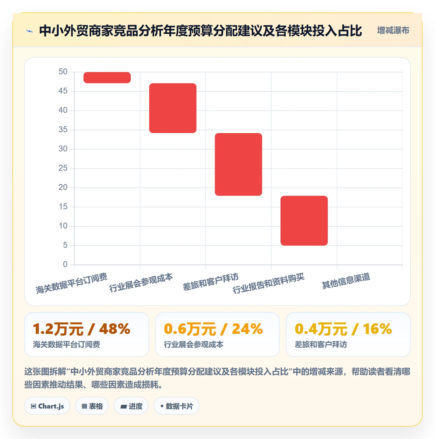 外贸数据分析平台场景解析：竞争对手中的中小商家怎么处理