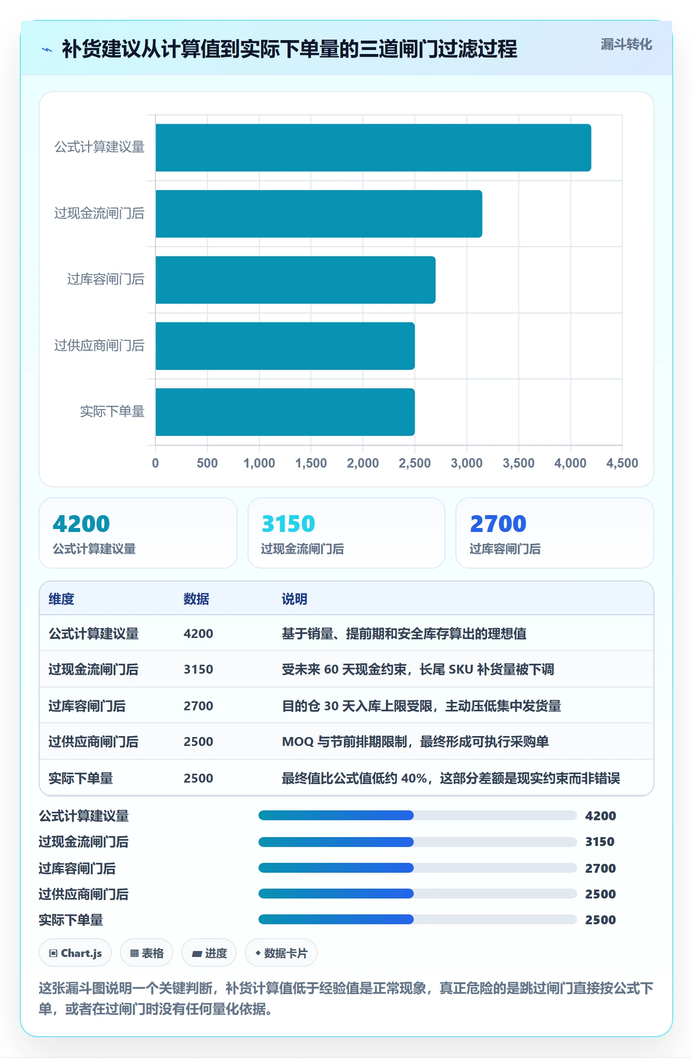 erp跨境电商决策指南：用中小商家判断采购补货方案