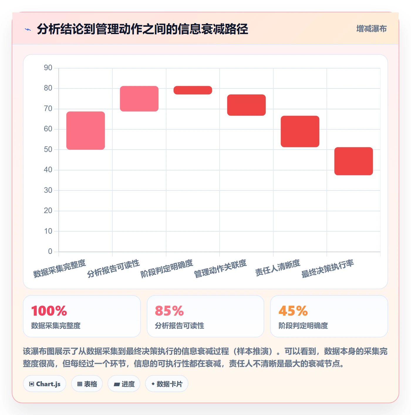 商品分析怎么落地？从生命周期讲清标准化管理