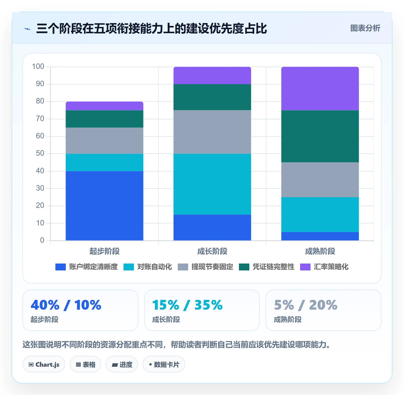 跨境电商一站式服务规划方法：支付收款与日常管理如何衔接