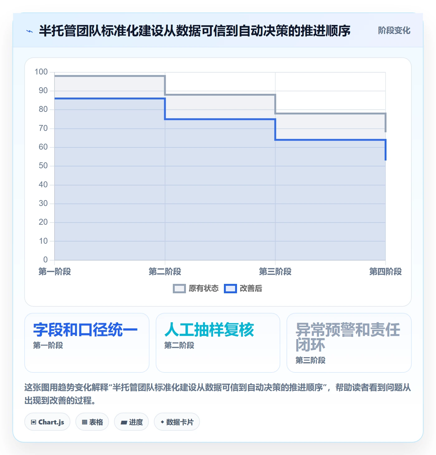 temu问题诊断：半托管模式如何用标准化管理改进