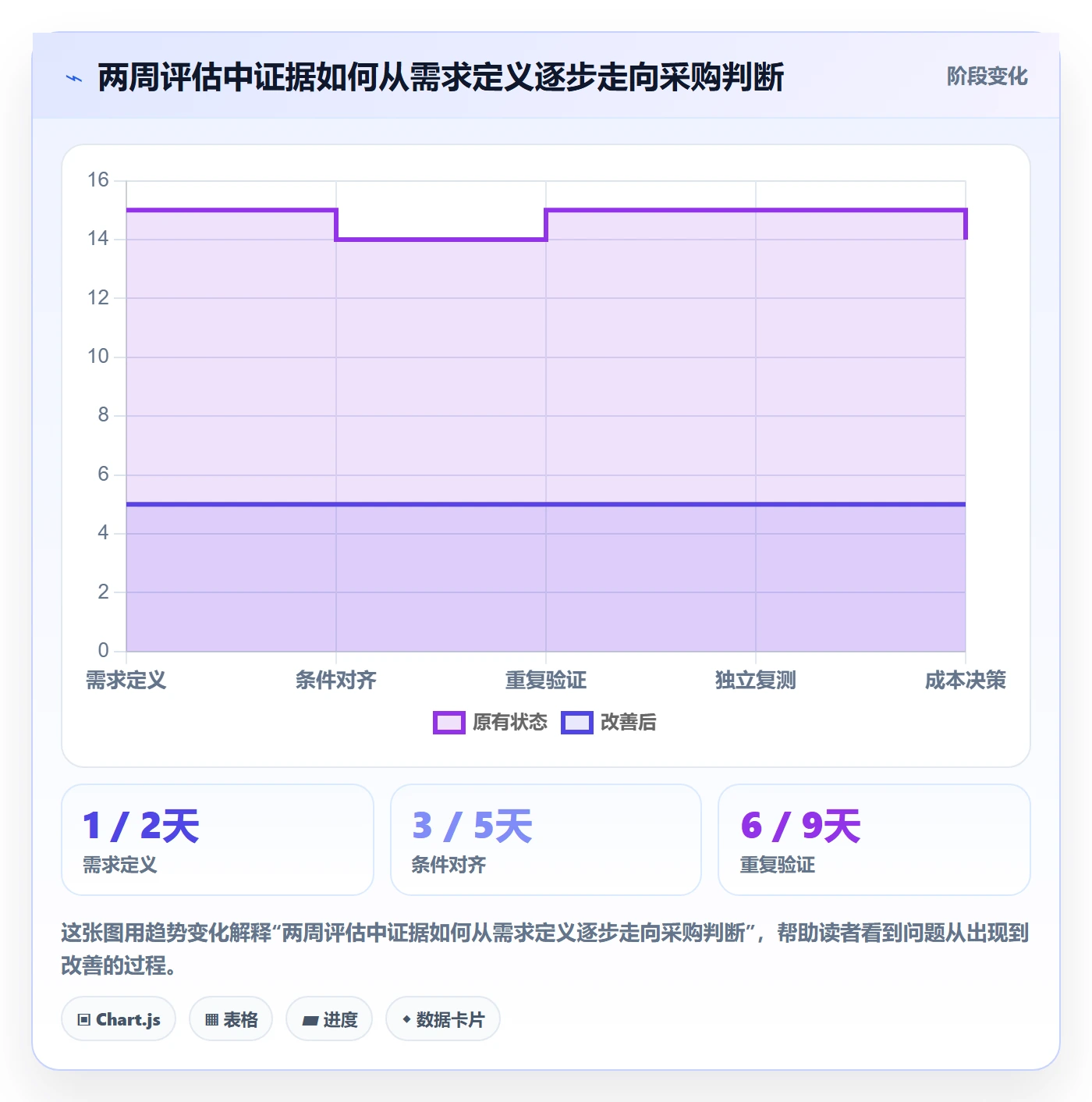 电商数据查询网站检查方法：通过平台榜单评估工具对比质量