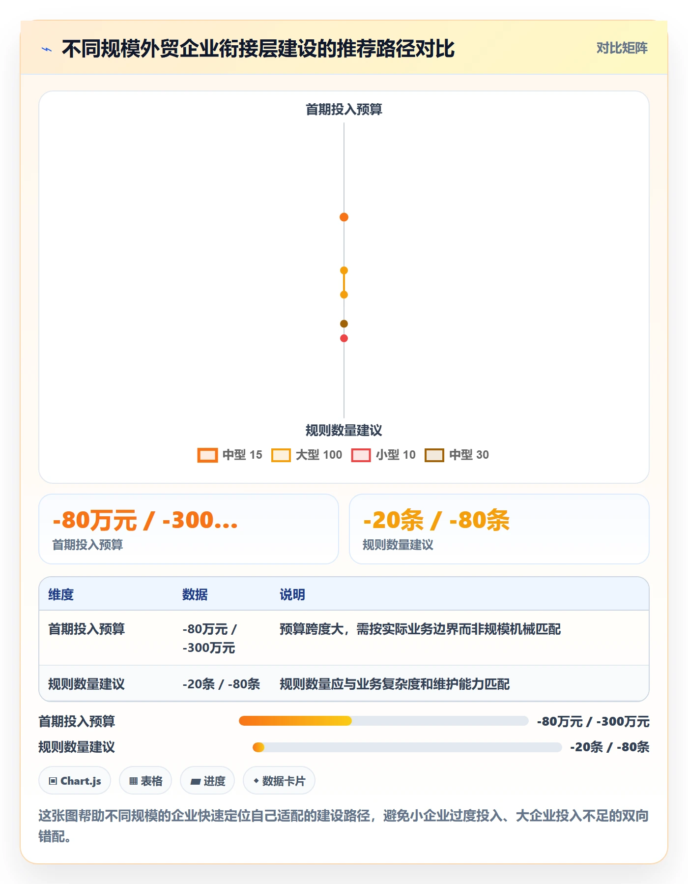 外贸数据分析平台规划方法：客户画像与海外仓管理如何衔接