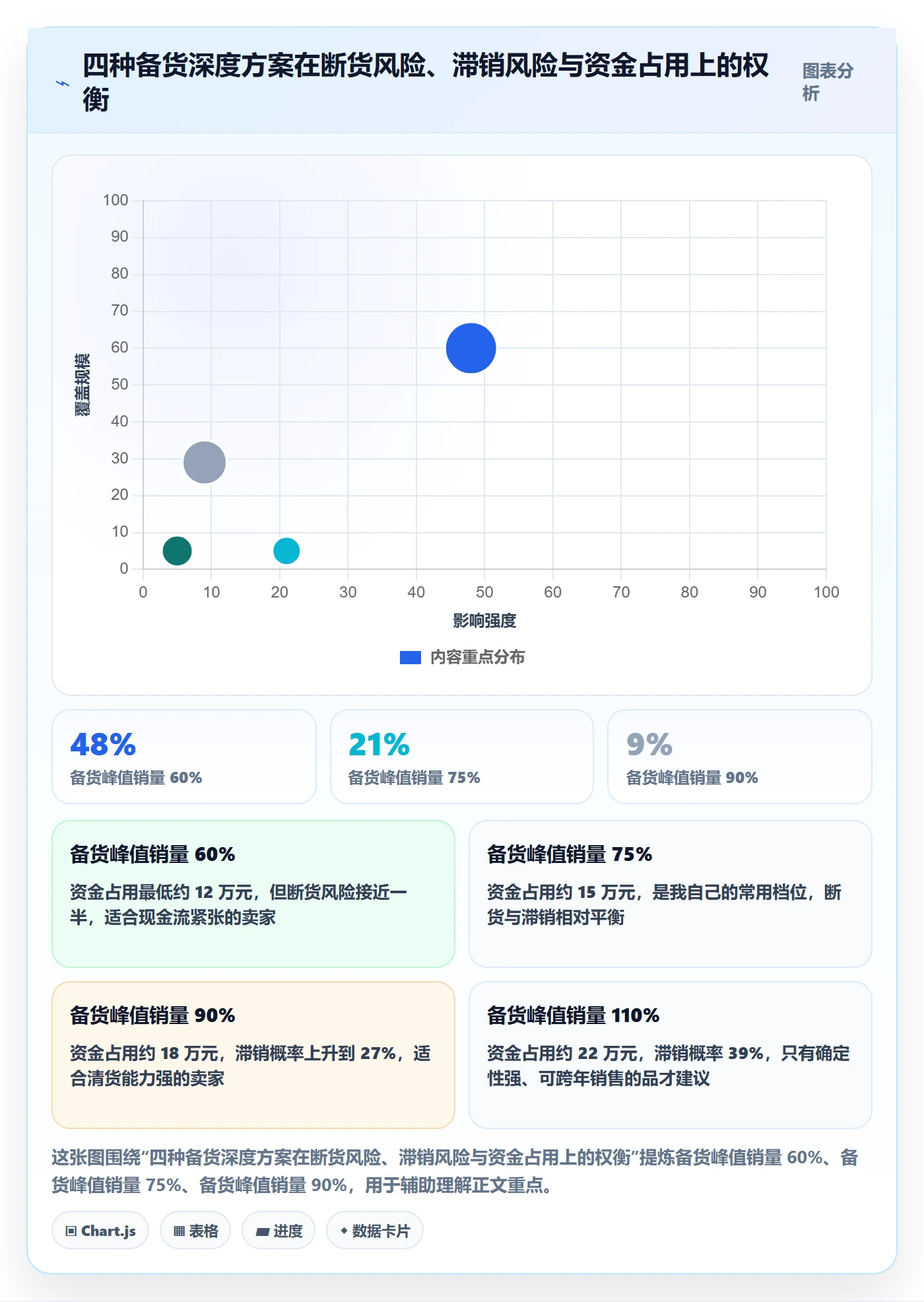 亚马逊软件操作手册：选品工具对应的旺季准备步骤