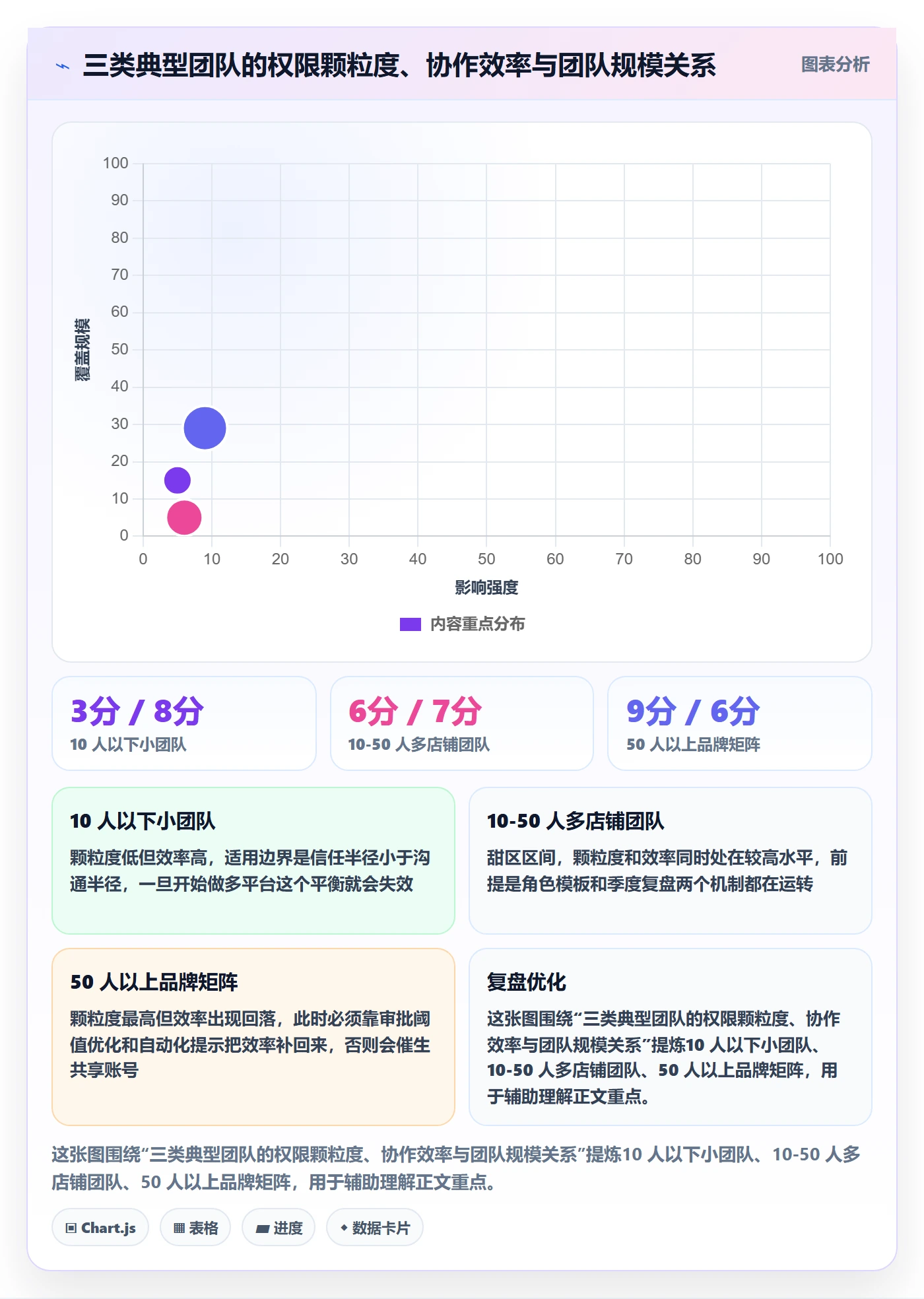 erp跨境电商进阶课：围绕权限管理完善品牌建设
