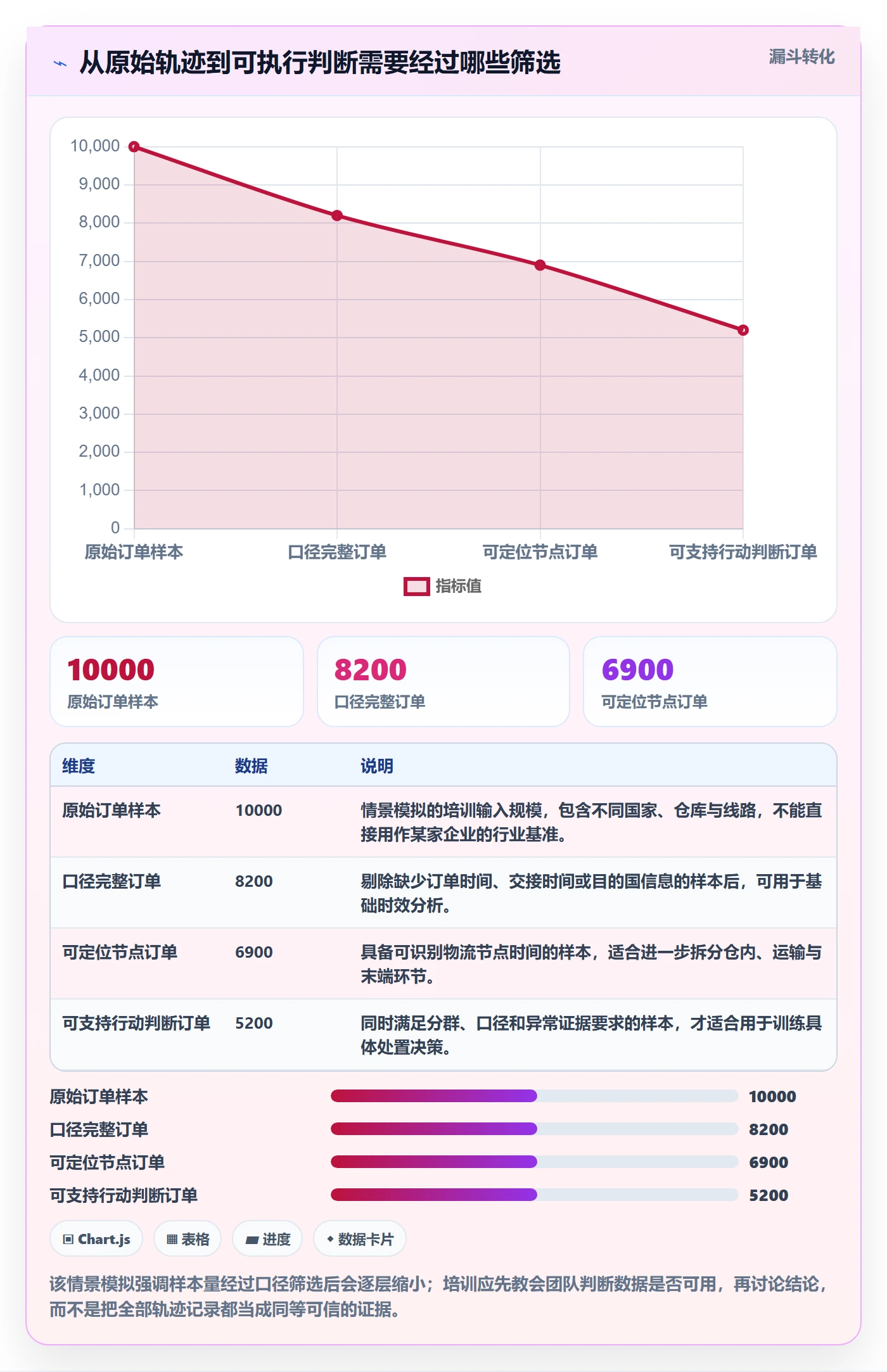 跨境电商数据方法：用跨境物流支撑团队培训判断