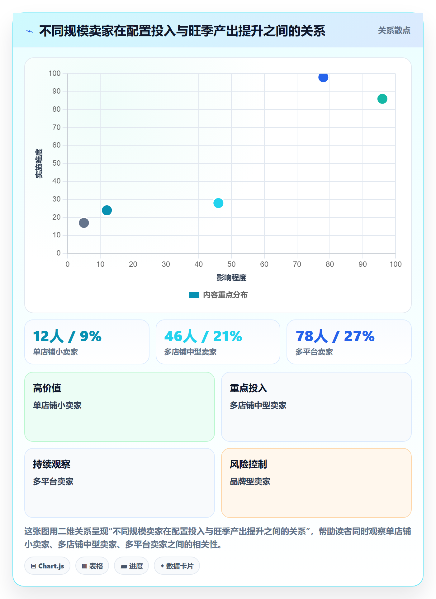 跨境电商运营配置指南：流量获取需要哪些旺季准备设置