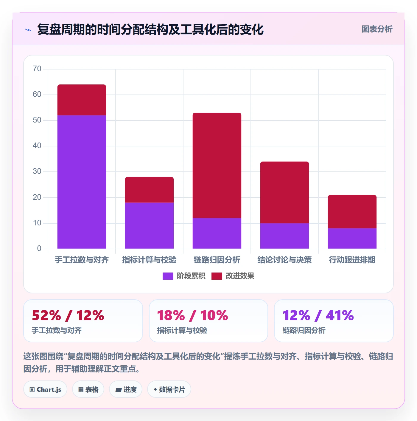 跨境电商运营实践指南：数据复盘的进阶玩法怎样更有效