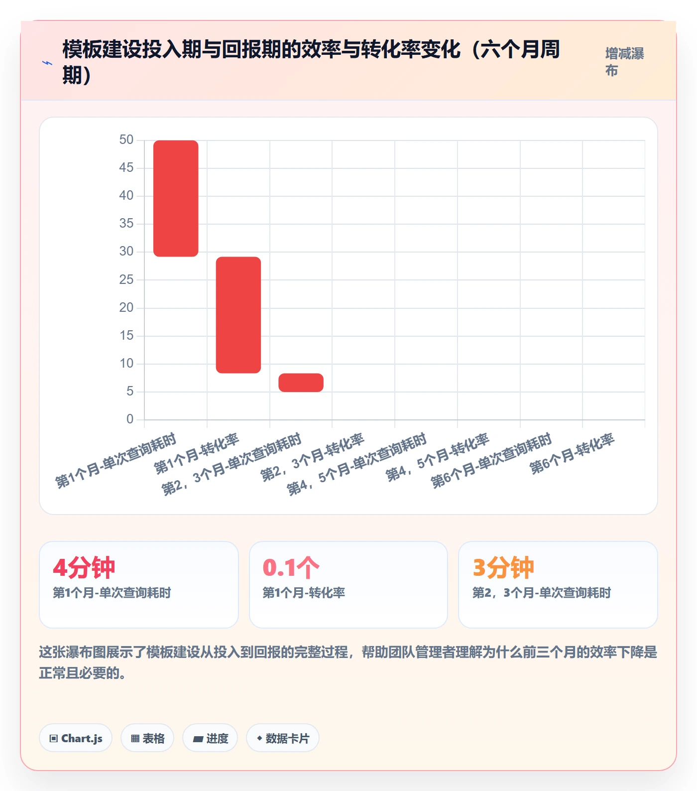 外贸数据分析平台管理模板：围绕买家查询开展进阶玩法
