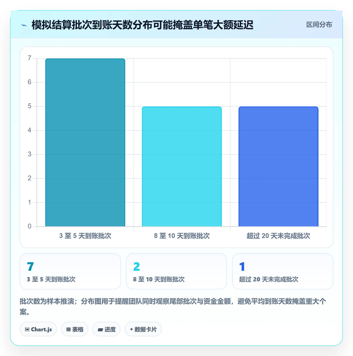 跨境电商问题诊断：平台规则如何用回款管理改进
