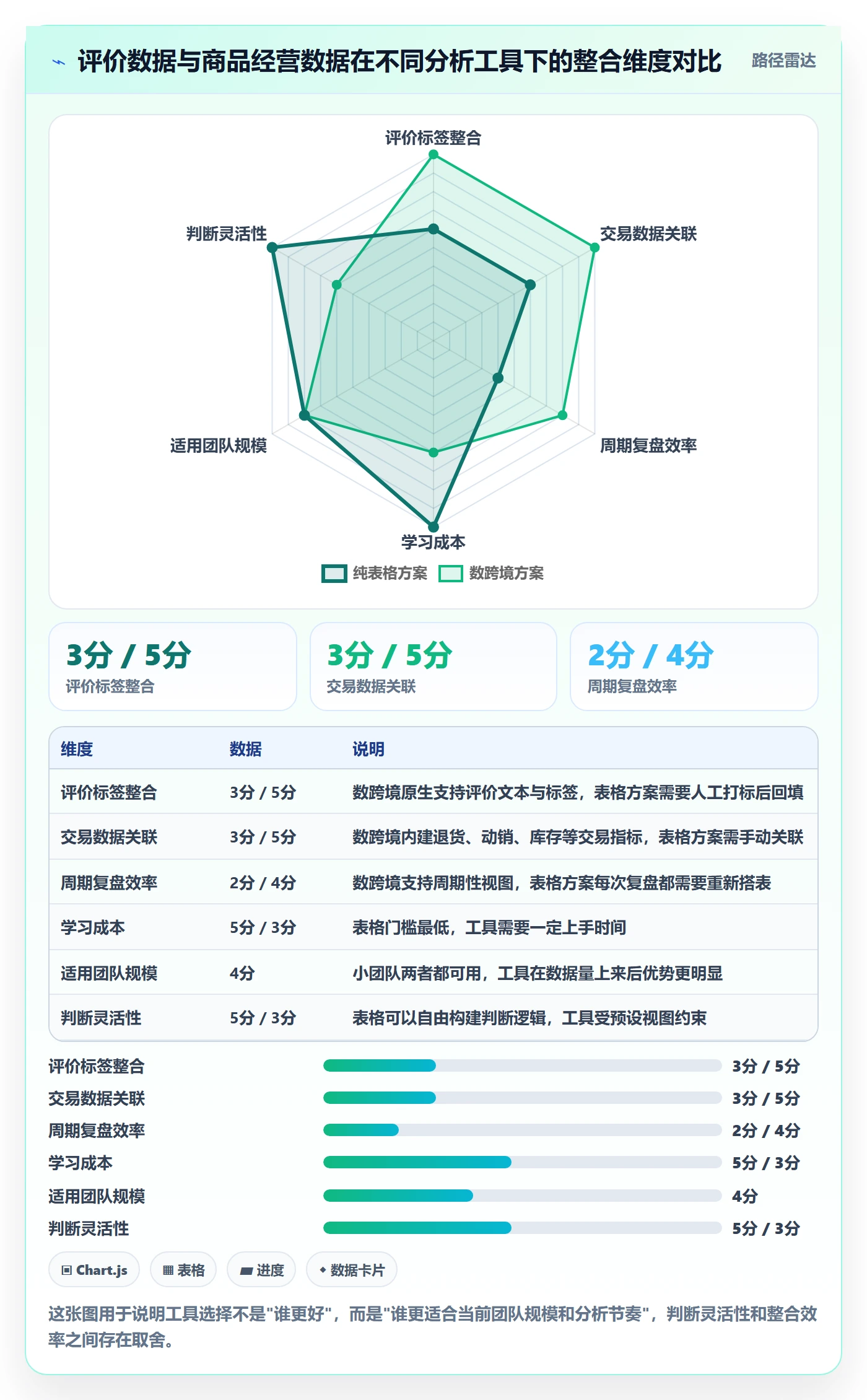 商品分析怎么用？用户评价场景下的精细化运营拆解