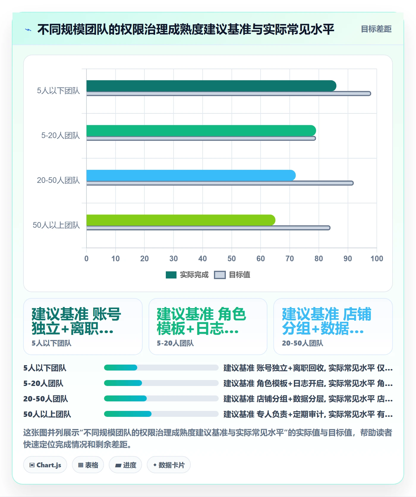 想做好erp跨境电商，先掌握店群管理中的权限管理