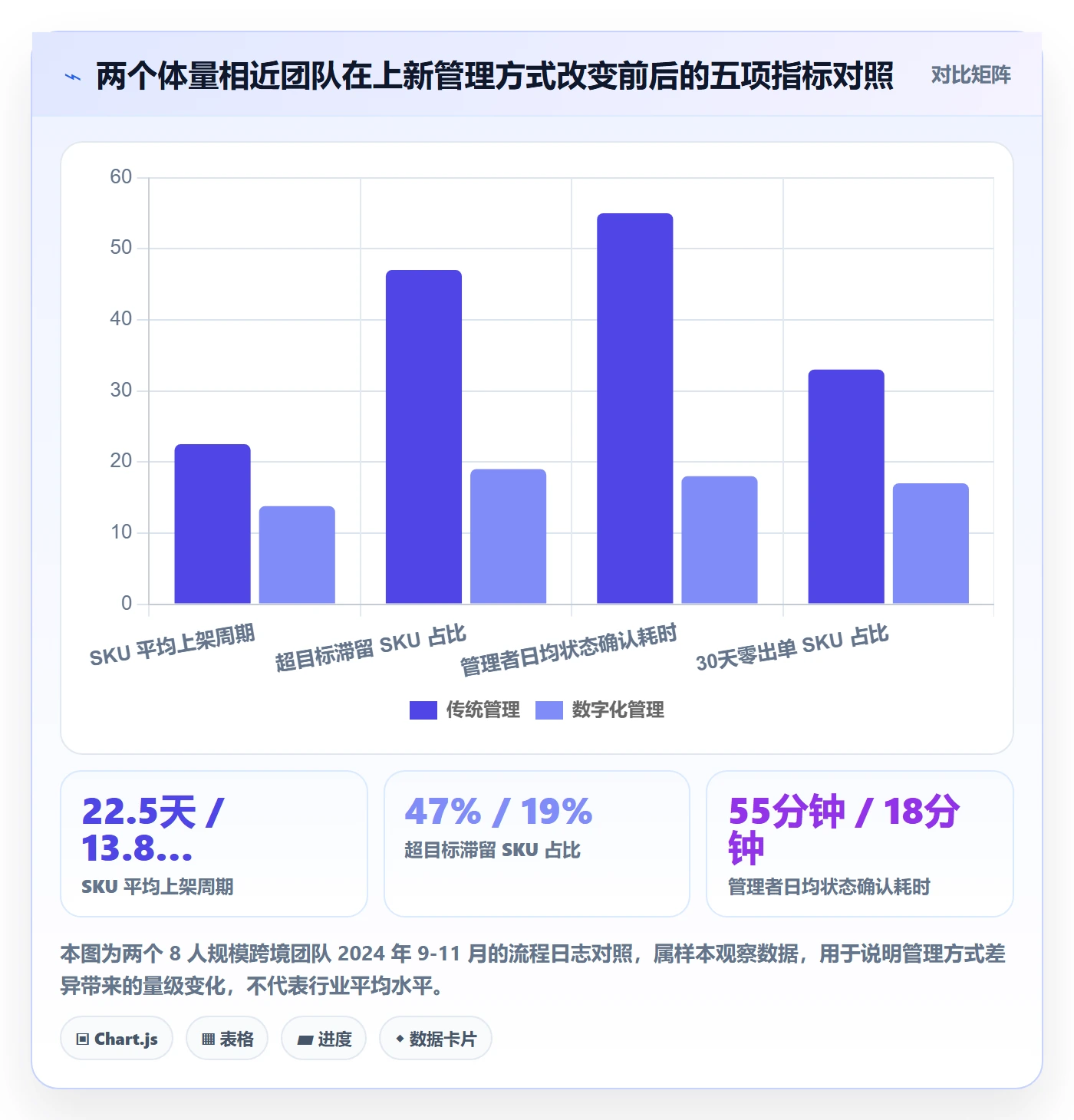 跨境电商运营方案设计：选品上新场景的日常管理怎么做