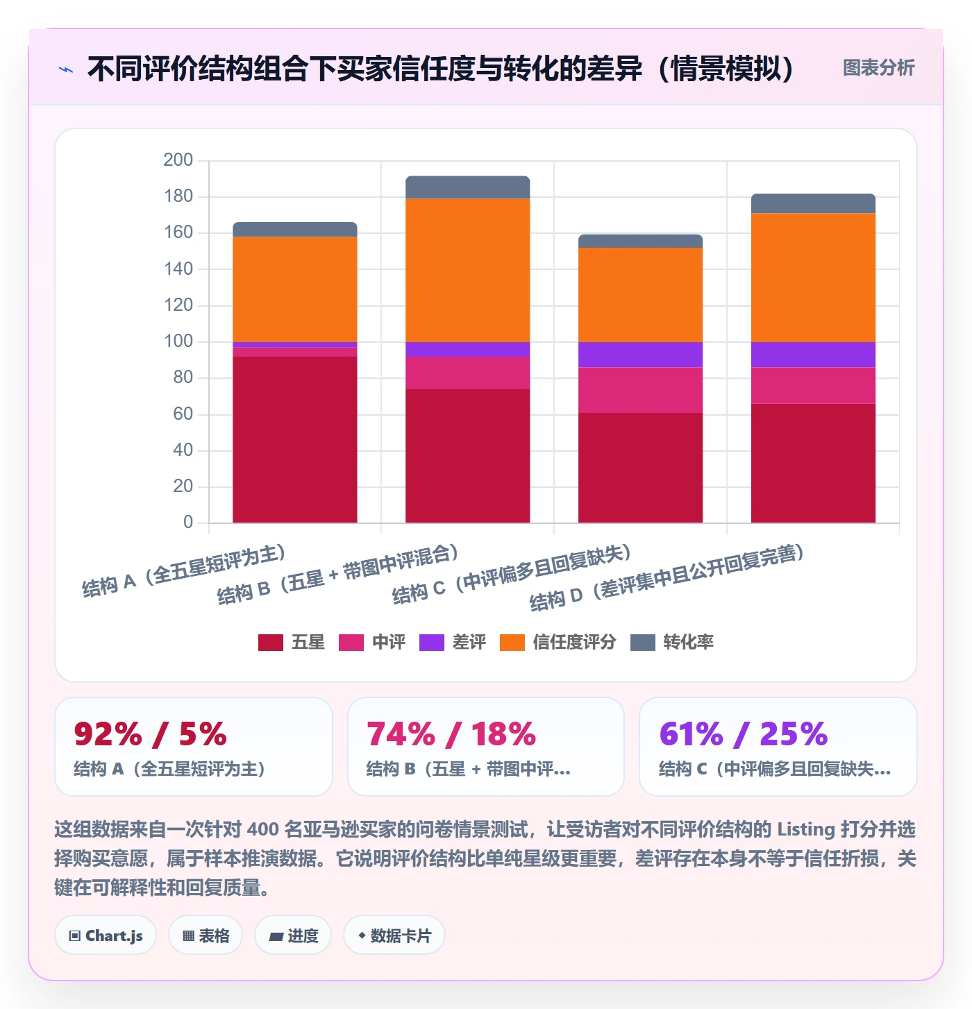 想做好亚马逊软件,先掌握精细化运营中的评价管理