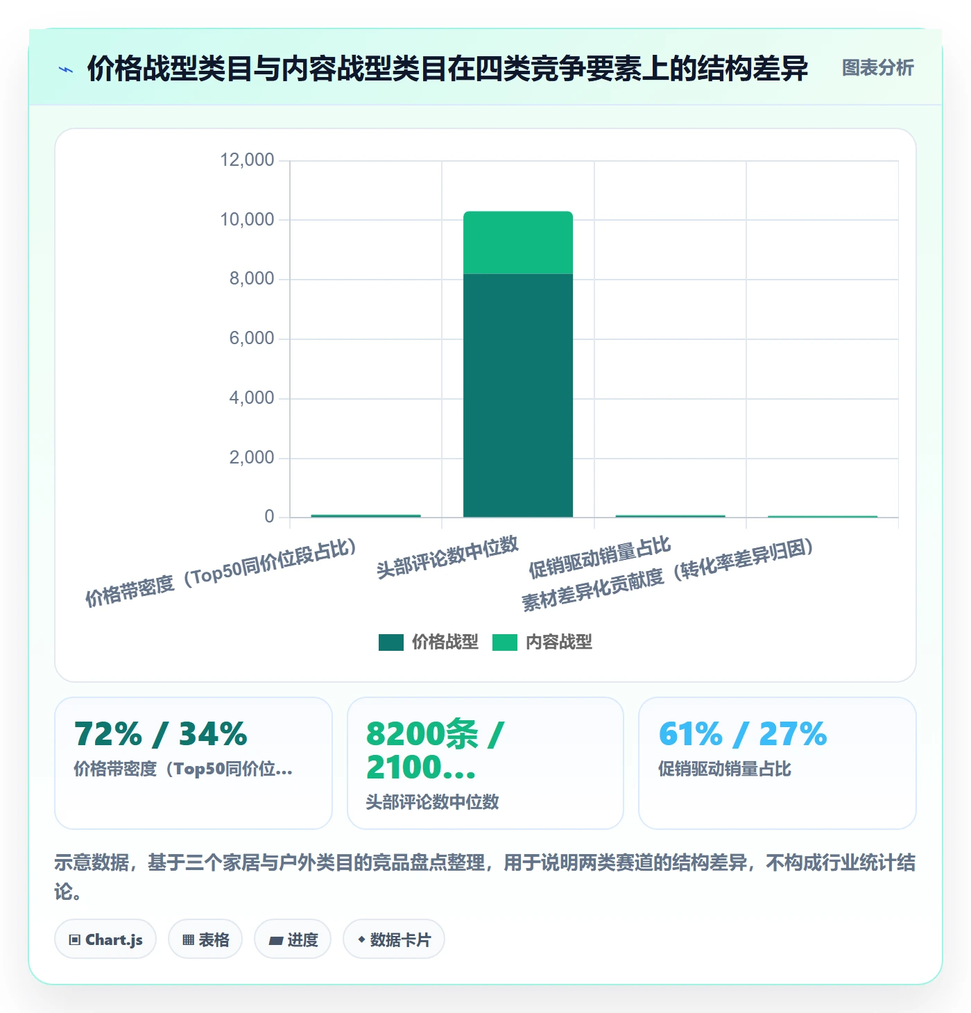 跨境电商运营怎么管？以市场调研为核心的市场调研方案